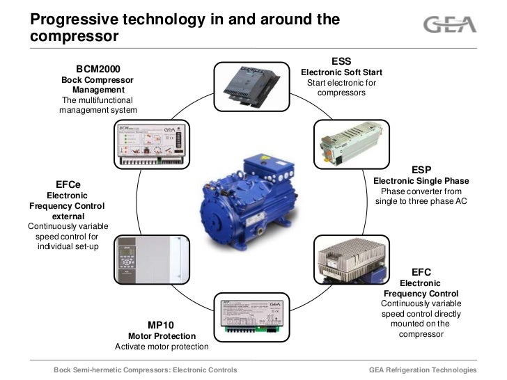 Bock Semihermetic Compressors Electronic Controls