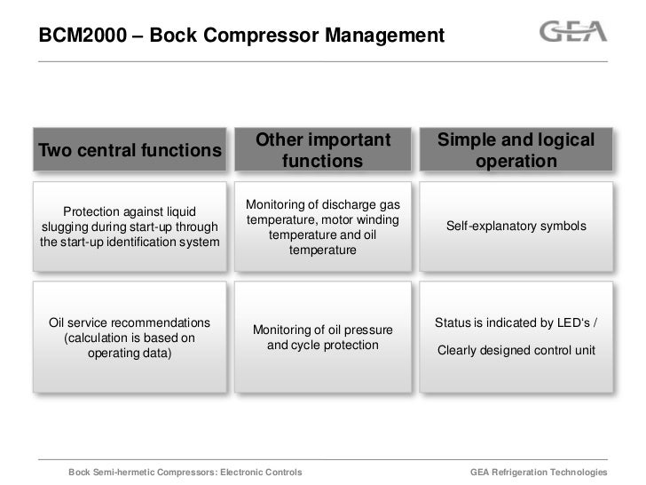 Bock Semihermetic Compressors Electronic Controls