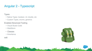 Angular 2 - Typescript
Types
• Native Types: boolean, int, double, etc
• Custom Types, enums, generics
Enabled Advanced Tooling
• Visual Studio Code
• WebStorm
• Classes
• Inheritance
es6
 