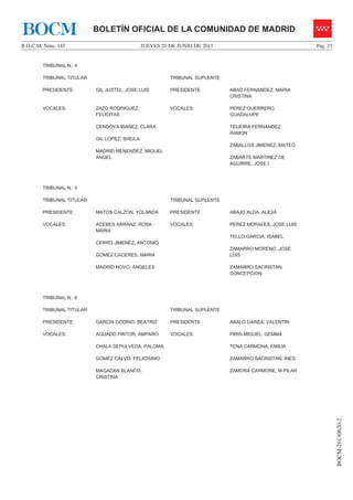 JUEVES 20 DE JUNIO DE 2013B.O.C.M. Núm. 145 Pág. 21
BOCM-20130620-2
BOLETÍN OFICIAL DE LA COMUNIDAD DE MADRIDBOCM
TRIBUNAL N.: 4
TRIBUNAL TITULAR TRIBUNAL SUPLENTE
PRESIDENTE: GIL JUSTEL, JOSE LUIS PRESIDENTE ABAD FERNANDEZ, MARIA
CRISTINA
VOCALES: ZAZO RODRIGUEZ,
FELICITAS
CENDOYA IBAÑEZ, CLARA
GIL LOPEZ, SHEILA
MADRID MENENDEZ, MIGUEL
ANGEL
VOCALES: PEREZ GUERRERO,
GUADALUPE
TEIJEIRA FERNANDEZ,
RAMON
ZABALLOS JIMENEZ, MATEO
ZABARTE MARTINEZ DE
AGUIRRE, JOSE I
TRIBUNAL N.: 5
TRIBUNAL TITULAR TRIBUNAL SUPLENTE
PRESIDENTE: MATOS CALZON, YOLANDA PRESIDENTE ABAJO ALDA, ALICIA
VOCALES: ACEBES ARRANZ, ROSA
MARIA
CERRO JIMENEZ, ANTONIO
GOMEZ CACERES, MARIA
MADRID NOVO, ANGELES
VOCALES: PEREZ MORALES, JOSE LUIS
TELLO GARCIA, ISABEL
ZAMARRO MORENO, JOSE
LUIS
ZAMARRO SACRISTAN,
CONCEPCION
TRIBUNAL N.: 6
TRIBUNAL TITULAR TRIBUNAL SUPLENTE
PRESIDENTE: GARCIA GODINO, BEATRIZ PRESIDENTE ABALO GAREA, VALENTIN
VOCALES: AGUADO PINTOR, AMPARO
CHALA SEPULVEDA, PALOMA
GOMEZ CALVO, FELICISIMO
MAGADAN BLANCO,
CRISTINA
VOCALES: PIRIS MIGUEL, GEMMA
TENA CARMONA, EMILIA
ZAMARRO SACRISTAN, INES
ZAMORA CARMONE, M.PILAR
 