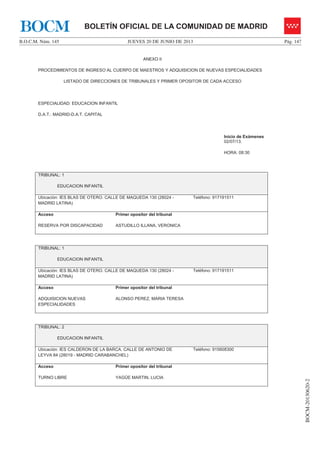 JUEVES 20 DE JUNIO DE 2013B.O.C.M. Núm. 145 Pág. 147
BOCM-20130620-2
BOLETÍN OFICIAL DE LA COMUNIDAD DE MADRIDBOCM
ANEXO II
PROCEDIMIENTOS DE INGRESO AL CUERPO DE MAESTROS Y ADQUISICION DE NUEVAS ESPECIALIDADES
LISTADO DE DIRECCIONES DE TRIBUNALES Y PRIMER OPOSITOR DE CADA ACCESO
ESPECIALIDAD: EDUCACION INFANTIL
D.A.T.: MADRID-D.A.T. CAPITAL
Inicio de Exámenes
02/07/13.
HORA: 08:30
TRIBUNAL: 1
EDUCACION INFANTIL
Ubicación: IES BLAS DE OTERO. CALLE DE MAQUEDA 130 (28024 -
MADRID LATINA)
Teléfono: 917191511
Acceso
RESERVA POR DISCAPACIDAD
Primer opositor del tribunal
ASTUDILLO ILLANA, VERONICA
TRIBUNAL: 1
EDUCACION INFANTIL
Ubicación: IES BLAS DE OTERO. CALLE DE MAQUEDA 130 (28024 -
MADRID LATINA)
Teléfono: 917191511
Acceso
ADQUISICION NUEVAS
ESPECIALIDADES
Primer opositor del tribunal
ALONSO PEREZ, MARIA TERESA
TRIBUNAL: 2
EDUCACION INFANTIL
Ubicación: IES CALDERON DE LA BARCA. CALLE DE ANTONIO DE
LEYVA 84 (28019 - MADRID CARABANCHEL)
Teléfono: 915608300
Acceso
TURNO LIBRE
Primer opositor del tribunal
YAGÜE MARTIN, LUCIA
 