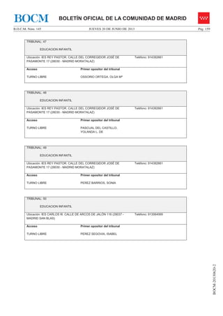 JUEVES 20 DE JUNIO DE 2013B.O.C.M. Núm. 145 Pág. 159
BOCM-20130620-2
BOLETÍN OFICIAL DE LA COMUNIDAD DE MADRIDBOCM
TRIBUNAL: 47
EDUCACION INFANTIL
Ubicación: IES REY PASTOR. CALLE DEL CORREGIDOR JOSÉ DE
PASAMONTE 17 (28030 - MADRID MORATALAZ)
Teléfono: 914392661
Acceso
TURNO LIBRE
Primer opositor del tribunal
OSSORIO ORTEGA, OLGA Mª
TRIBUNAL: 48
EDUCACION INFANTIL
Ubicación: IES REY PASTOR. CALLE DEL CORREGIDOR JOSÉ DE
PASAMONTE 17 (28030 - MADRID MORATALAZ)
Teléfono: 914392661
Acceso
TURNO LIBRE
Primer opositor del tribunal
PASCUAL DEL CASTILLO,
YOLANDA L. DE
TRIBUNAL: 49
EDUCACION INFANTIL
Ubicación: IES REY PASTOR. CALLE DEL CORREGIDOR JOSÉ DE
PASAMONTE 17 (28030 - MADRID MORATALAZ)
Teléfono: 914392661
Acceso
TURNO LIBRE
Primer opositor del tribunal
PEREZ BARRIOS, SONIA
TRIBUNAL: 50
EDUCACION INFANTIL
Ubicación: IES CARLOS III. CALLE DE ARCOS DE JALÓN 116 (28037 -
MADRID SAN BLAS)
Teléfono: 913064069
Acceso
TURNO LIBRE
Primer opositor del tribunal
PEREZ SEGOVIA, ISABEL
 