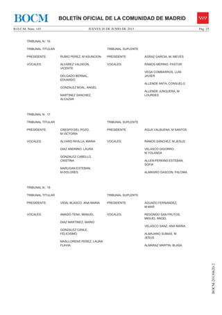 JUEVES 20 DE JUNIO DE 2013B.O.C.M. Núm. 145 Pág. 25
BOCM-20130620-2
BOLETÍN OFICIAL DE LA COMUNIDAD DE MADRIDBOCM
TRIBUNAL N.: 16
TRIBUNAL TITULAR TRIBUNAL SUPLENTE
PRESIDENTE: RUBIO PEREZ, M ASUNCION PRESIDENTE AGRAZ GARCIA, M. NIEVES
VOCALES: ALVAREZ VALDEON,
VICENTE
DELGADO BERNAL,
EDUARDO
GONZALEZ BOAL, ANGEL
MARTINEZ SANCHEZ,
ALCAZAR
VOCALES: RAMOS MERINO, PASTOR
VEGA COMBARROS, LUIS
JAVIER
ALLENDE ANTA, CONSUELO
ALLENDE JUNQUERA, M
LOURDES
TRIBUNAL N.: 17
TRIBUNAL TITULAR TRIBUNAL SUPLENTE
PRESIDENTE: CRESPO DEL POZO,
M.VICTORIA
PRESIDENTE AGUA VALBUENA, M SANTOS
VOCALES: ALVARO RIVILLA, MARIA
DIAZ ANDRINO, LAURA
GONZALEZ CABELLO,
CRISTINA
MARUGAN ESTEBAN,
M.DOLORES
VOCALES: RAMOS SANCHEZ, M.JESUS
VELASCO GIGORRO,
M.YOLANDA
ALLEN-PERKINS ESTEBAN,
SOFIA
ALMAGRO GASCON, PALOMA
TRIBUNAL N.: 18
TRIBUNAL TITULAR TRIBUNAL SUPLENTE
PRESIDENTE: VIDAL BLASCO, ANA MARIA PRESIDENTE AGUADO FERNANDEZ,
M.MAR
VOCALES: AMADO TENA, MANUEL
DIAZ MARTINEZ, MARIO
GONZALEZ CANLE,
FELICISIMO
MASLLORENS PEREZ, LAURA
FLAVIA
VOCALES: REDONDO SAN FRUTOS,
MIGUEL ANGEL
VELASCO SANZ, ANA MARIA
ALMAJANO SUBIAS, M.
JESUS
ALMARAZ MARTIN, BLASA
 