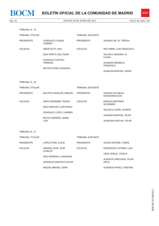 JUEVES 20 DE JUNIO DE 2013Pág. 26 B.O.C.M. Núm. 145
BOCM-20130620-2
BOLETÍN OFICIAL DE LA COMUNIDAD DE MADRIDBOCM
TRIBUNAL N.: 19
TRIBUNAL TITULAR TRIBUNAL SUPLENTE
PRESIDENTE: GONZALEZ LOSADA,
CARMEN
PRESIDENTE AGUADO GIL, M. TERESA
VOCALES: AMOR SOTO, ANA
DIAZ PRIETO, BALTASAR
GONZALEZ CASTRO,
TRINIDAD
MATEOS PEÑA, M.RAQUEL
VOCALES: RIO FABRA, LUIS FRANCISCO
VELASCO SENDINO, M
ELENA
ALMARZA BERMEJO,
FRANCISCA
ALMAZAN MONTIEL, MARIA
TRIBUNAL N.: 20
TRIBUNAL TITULAR TRIBUNAL SUPLENTE
PRESIDENTE: BAUTISTA MONJON, MANUEL PRESIDENTE AGUADO DE DIEGO,
M.ENCARNACION
VOCALES: ANAYA BERNABE, PEDRO
DIAZ SANCHEZ, ILDEFONSO
GONZALEZ LOPEZ, CARMEN
MATIA CARREÑO, ANGEL
LUIS
VOCALES: ROBLES MARTINEZ,
M.CARMEN
VELASCO SUSIN, LEONOR
ALMAZAN MONTIEL, PILAR
ALMAZAN PASCUAL, PILAR
TRIBUNAL N.: 21
TRIBUNAL TITULAR TRIBUNAL SUPLENTE
PRESIDENTE: LOPEZ PONS, ALICIA PRESIDENTE AGUDO ESPAÑA, TOMAS
VOCALES: ANDRES LEON, JOSE
AURELIO
DIAZ SERRANO, ALMUDENA
GONZALEZ MARTIN, M.PILAR
MAZON JIMENEZ, SARA
VOCALES: RODRIGUEZ COTRINA, LUIS
VIDAL MONJE, JOSEFA
ALMONTE GREGORIO, PILAR
DELIA
ALMOROX PEREZ, CRISTINA
 