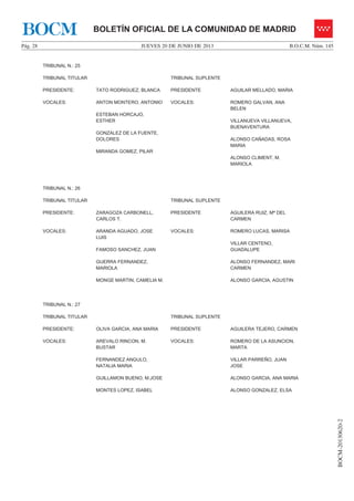 JUEVES 20 DE JUNIO DE 2013Pág. 28 B.O.C.M. Núm. 145
BOCM-20130620-2
BOLETÍN OFICIAL DE LA COMUNIDAD DE MADRIDBOCM
TRIBUNAL N.: 25
TRIBUNAL TITULAR TRIBUNAL SUPLENTE
PRESIDENTE: TATO RODRIGUEZ, BLANCA PRESIDENTE AGUILAR MELLADO, MARIA
VOCALES: ANTON MONTERO, ANTONIO
ESTEBAN HORCAJO,
ESTHER
GONZALEZ DE LA FUENTE,
DOLORES
MIRANDA GOMEZ, PILAR
VOCALES: ROMERO GALVAN, ANA
BELEN
VILLANUEVA VILLANUEVA,
BUENAVENTURA
ALONSO CAÑADAS, ROSA
MARIA
ALONSO CLIMENT, M.
MARIOLA
TRIBUNAL N.: 26
TRIBUNAL TITULAR TRIBUNAL SUPLENTE
PRESIDENTE: ZARAGOZA CARBONELL,
CARLOS T.
PRESIDENTE AGUILERA RUIZ, Mª DEL
CARMEN
VOCALES: ARANDA AGUADO, JOSE
LUIS
FAMOSO SANCHEZ, JUAN
GUERRA FERNANDEZ,
MARIOLA
MONGE MARTIN, CAMELIA M.
VOCALES: ROMERO LUCAS, MARISA
VILLAR CENTENO,
GUADALUPE
ALONSO FERNANDEZ, MARI
CARMEN
ALONSO GARCIA, AGUSTIN
TRIBUNAL N.: 27
TRIBUNAL TITULAR TRIBUNAL SUPLENTE
PRESIDENTE: OLIVA GARCIA, ANA MARIA PRESIDENTE AGUILERA TEJERO, CARMEN
VOCALES: AREVALO RINCON, M.
BUSTAR
FERNANDEZ ANGULO,
NATALIA MARIA
GUILLAMON BUENO, M.JOSE
MONTES LOPEZ, ISABEL
VOCALES: ROMERO DE LA ASUNCION,
MARTA
VILLAR PARREÑO, JUAN
JOSE
ALONSO GARCIA, ANA MARIA
ALONSO GONZALEZ, ELSA
 