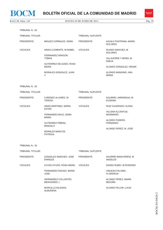 JUEVES 20 DE JUNIO DE 2013B.O.C.M. Núm. 145 Pág. 29
BOCM-20130620-2
BOLETÍN OFICIAL DE LA COMUNIDAD DE MADRIDBOCM
TRIBUNAL N.: 28
TRIBUNAL TITULAR TRIBUNAL SUPLENTE
PRESIDENTE: MIGUEZ CORRALES, GEMA PRESIDENTE AGUILO PASTRANA, MARIA
DOLORES
VOCALES: ARIAS CLEMENTE, M.ISABEL
FERNANDEZ ARAGON,
TOMAS
GUTIERREZ DELGADO, ROSA
MARIA
MORALES GONZALEZ, JUAN
V
VOCALES: RUANO SANCHEZ, M
DOLORES
VILLAVERDE Y MORA, M.
EMILIA
ALONSO GONZALEZ, HENAR
ALONSO MANZANO, ANA
MARIA
TRIBUNAL N.: 29
TRIBUNAL TITULAR TRIBUNAL SUPLENTE
PRESIDENTE: LORENZO ALVAREZ, M
TERESA
PRESIDENTE AGUIRRE LARRAÑAGA, M
EUGENIA
VOCALES: ARIAS MARTINEZ, MARIA
ESTER
FERNANDEZ BAJO, GEMA
MARIA
GUTIERREZ PIÑERA,
MANUELA
MORALES MARCOS,
PATRICIA
VOCALES: RUIZ CUADRADO, ELENA
VILLENA ALCANTUD,
MAXIMIANO
ALONSO PASERO,
FERNANDO
ALONSO PEREZ, M. JOSE
TRIBUNAL N.: 30
TRIBUNAL TITULAR TRIBUNAL SUPLENTE
PRESIDENTE: GONZALEZ SANCHEZ, JOSE
ENRIQUE
PRESIDENTE AGUIRRE MANCHEÑOS, M
ANGELES
VOCALES: AYUSO AYUSO, ROSA MARIA
FERNANDEZ ENCISO, MARIA
JOSE
HERNANDEZ COLLANTES,
BIENVENIDO J.
MORCILLO IGLESIAS,
ALMUDENA
VOCALES: SAGRA RUBIO, M.ROSENDA
VINUESA PALOMO,
FLORENCIA
ALONSO PEREZ, MARIA
BEGOÑA
ALONSO PILLON, LUCIA
 
