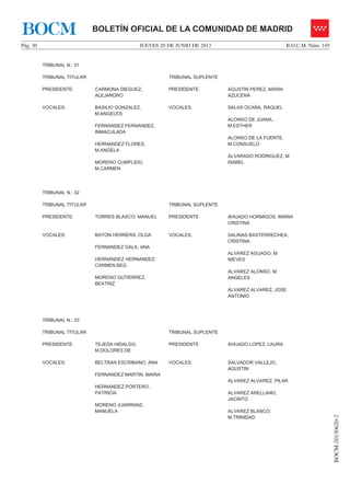 JUEVES 20 DE JUNIO DE 2013Pág. 30 B.O.C.M. Núm. 145
BOCM-20130620-2
BOLETÍN OFICIAL DE LA COMUNIDAD DE MADRIDBOCM
TRIBUNAL N.: 31
TRIBUNAL TITULAR TRIBUNAL SUPLENTE
PRESIDENTE: CARMONA DIEGUEZ,
ALEJANDRO
PRESIDENTE AGUSTIN PEREZ, MARIA
AZUCENA
VOCALES: BASILIO GONZALEZ,
M.ANGELES
FERNANDEZ FERNANDEZ,
INMACULADA
HERNANDEZ FLORES,
M.ANGELA
MORENO CUMPLIDO,
M.CARMEN
VOCALES: SALAS OCAÑA, RAQUEL
ALONSO DE JUANA,
M.ESTHER
ALONSO DE LA FUENTE,
M.CONSUELO
ALVARADO RODRIGUEZ, M
ISABEL
TRIBUNAL N.: 32
TRIBUNAL TITULAR TRIBUNAL SUPLENTE
PRESIDENTE: TORRES BLASCO, MANUEL PRESIDENTE AHIJADO HORMIGOS, MARIA
CRISTINA
VOCALES: BAYON HERRERA, OLGA
FERNANDEZ GALA, ANA
HERNANDEZ HERNANDEZ,
CARMEN BEG
MORENO GUTIERREZ,
BEATRIZ
VOCALES: SALINAS BASTERRECHEA,
CRISTINA
ALVAREZ AGUADO, M
NIEVES
ALVAREZ ALONSO, M.
ANGELES
ALVAREZ ALVAREZ, JOSE
ANTONIO
TRIBUNAL N.: 33
TRIBUNAL TITULAR TRIBUNAL SUPLENTE
PRESIDENTE: TEJEDA HIDALGO,
M.DOLORES DE
PRESIDENTE AHIJADO LOPEZ, LAURA
VOCALES: BELTRAN ESCRIBANO, ANA
FERNANDEZ MARTIN, MARIA
HERNANDEZ PORTERO,
PATRICIA
MORENO JUARRANZ,
MANUELA
VOCALES: SALVADOR VALLEJO,
AGUSTIN
ALVAREZ ALVAREZ, PILAR
ALVAREZ ARELLANO,
JACINTO
ALVAREZ BLANCO,
M.TRINIDAD
 