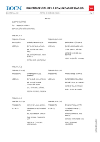 JUEVES 20 DE JUNIO DE 2013B.O.C.M. Núm. 145 Pág. 39
BOCM-20130620-2
BOLETÍN OFICIAL DE LA COMUNIDAD DE MADRIDBOCM
ANEXO I
CUERPO: MAESTROS
D.A.T.: MADRID-D.A.T ESTE
ESPECIALIDAD: EDUCACION FISICA
TRIBUNAL N.: 1
TRIBUNAL TITULAR TRIBUNAL SUPLENTE
PRESIDENTE: MORENO MORENO, LUIS PRESIDENTE SAN ROMAN GAGO, PILAR
VOCALES: ZAFRA ESPADAS, MANUEL
BALLESTEROS ALONSO,
RAUL
DELGADO CANTARIN, JAIRO
AURELIO
GARCIA BLAS, MONTSERRAT
VOCALES: GUADALIX MORALES, SARA
LUJAN JURADO, NATALIA
MORENO SANCHEZ, ANA
BEATRIZ
PEREZ GORROÑO, VIRGINIA
TRIBUNAL N.: 2
TRIBUNAL TITULAR TRIBUNAL SUPLENTE
PRESIDENTE: MARTINEZ NOHALES,
EPIFANIO
PRESIDENTE PRIETO PEREZ, DAMIAN C.
VOCALES: ZAFRA SAIZ, JUAN ANTONIO
BALLESTEROS DE LA
TORRE, ANA BELEN
DIAZ GUTIERREZ, MIGUEL
GARCIA CENTENO, CARMEN
VOCALES: GUTIERREZ GARCIA, GEMA
MACHADO RUIZ, ALEJANDRO
MORENO TELLO, ENRIQUE
PEREZ ROJAS, ALFONSO
TRIBUNAL N.: 3
TRIBUNAL TITULAR TRIBUNAL SUPLENTE
PRESIDENTE: MORAN REY, JUAN CARLOS PRESIDENTE SANCHEZ PEREZ, MARTA
VOCALES: ZAMBRANA MONTES, MARIA
JOSE
BELOQUI PEREDA, IGNACIO
DIAZ RENGEL, FRANCISCO
JAVI
GARCIA DE LA PUENTE,
JOSE MANUEL
VOCALES: GUTIERREZ GONZALEZ,
JONATHAN
MANZANO ARRIBAS, JOSE
MANUEL
MORODO FERNANDEZ, INES
PEREZ SERRANO,
HELIODORO
 