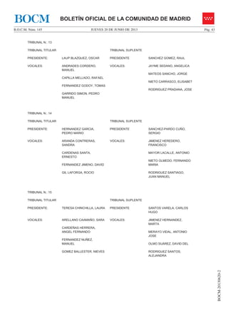 JUEVES 20 DE JUNIO DE 2013B.O.C.M. Núm. 145 Pág. 43
BOCM-20130620-2
BOLETÍN OFICIAL DE LA COMUNIDAD DE MADRIDBOCM
TRIBUNAL N.: 13
TRIBUNAL TITULAR TRIBUNAL SUPLENTE
PRESIDENTE: LAUP BLAZQUEZ, OSCAR PRESIDENTE SANCHEZ GOMEZ, RAUL
VOCALES: ANDRADES CORDERO,
MANUEL
CAPILLA MELLADO, RAFAEL
FERNANDEZ GODOY, TOMAS
GARRIDO SIMON, PEDRO
MANUEL
VOCALES: JAYME SEDANO, ANGELICA
MATEOS SANCHO, JORGE
NIETO CARRASCO, ELISABET
RODRIGUEZ PRADANA, JOSE
TRIBUNAL N.: 14
TRIBUNAL TITULAR TRIBUNAL SUPLENTE
PRESIDENTE: HERNANDEZ GARCIA,
PEDRO MARIO
PRESIDENTE SANCHEZ-PARDO CUÑO,
SERGIO
VOCALES: ARANDA CONTRERAS,
SANDRA
CARDENAS SANTA,
ERNESTO
FERNANDEZ JIMENO, DAVID
GIL LAFORGA, ROCIO
VOCALES: JIMENEZ HEREDERO,
FRANCISCO
MAYOR LACALLE, ANTONIO
NIETO OLMEDO, FERNANDO
MARIA
RODRIGUEZ SANTIAGO,
JUAN MANUEL
TRIBUNAL N.: 15
TRIBUNAL TITULAR TRIBUNAL SUPLENTE
PRESIDENTE: TERESA CHINCHILLA, LAURA PRESIDENTE SANTOS VARELA, CARLOS
HUGO
VOCALES: ARELLANO CAAMAÑO, SARA
CARDEÑAS HERRERA,
ANGEL FERNANDO
FERNANDEZ NUÑEZ,
MANUEL
GOMEZ BALLESTER, NIEVES
VOCALES: JIMENEZ HERNANDEZ,
MARTA
MERAYO VIDAL, ANTONIO
JOSE
OLMO SUAREZ, DAVID DEL
RODRIGUEZ SANTOS,
ALEJANDRA
 