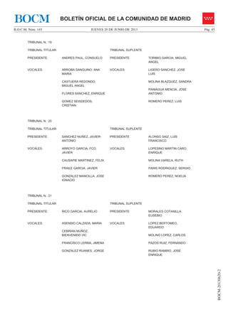 JUEVES 20 DE JUNIO DE 2013B.O.C.M. Núm. 145 Pág. 45
BOCM-20130620-2
BOLETÍN OFICIAL DE LA COMUNIDAD DE MADRIDBOCM
TRIBUNAL N.: 19
TRIBUNAL TITULAR TRIBUNAL SUPLENTE
PRESIDENTE: ANDRES PAUL, CONSUELO PRESIDENTE TORIBIO GARCIA, MIGUEL
ANGEL
VOCALES: ARROBA SANGUINO, ANA
MARIA
CASTUERA REDONDO,
MIGUEL ANGEL
FLORES SANCHEZ, ENRIQUE
GOMEZ SEISDEDOS,
CRISTIAN
VOCALES: LIGERO SANCHEZ, JOSE
LUIS
MOLINA BLAZQUEZ, SANDRA
PANIAGUA MENCIA, JOSE
ANTONIO
ROMERO PEREZ, LUIS
TRIBUNAL N.: 20
TRIBUNAL TITULAR TRIBUNAL SUPLENTE
PRESIDENTE: SANCHEZ NUÑEZ, JAVIER-
ANTONIO
PRESIDENTE ALONSO SAIZ, LUIS
FRANCISCO
VOCALES: ARROYO GARCIA, FCO.
JAVIER
CAUSAPIE MARTINEZ, FELIX
FRAILE GARCIA, JAVIER
GONZALEZ MANCILLA, JOSE
IGNACIO
VOCALES: LOPESINO MARTIN CARO,
ENRIQUE
MOLINA VARELA, RUTH
PARIS RODRIGUEZ, SERGIO
ROMERO PEREZ, NOELIA
TRIBUNAL N.: 21
TRIBUNAL TITULAR TRIBUNAL SUPLENTE
PRESIDENTE: RICO GARCIA, AURELIO PRESIDENTE MORALES COTANILLA,
EUSEBIO
VOCALES: ASENSIO CALZADA, MARIA
CEBRIAN MUÑOZ,
BIENVENIDO VIC
FRANCISCO LERMA, JIMENA
GONZALEZ RUANES, JORGE
VOCALES: LOPEZ BERTOMEO,
EDUARDO
MOLINO LOPEZ, CARLOS
PAZOS RUIZ, FERNANDO
RUBIO RAMIRO, JOSE
ENRIQUE
 