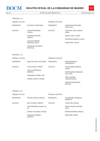 JUEVES 20 DE JUNIO DE 2013Pág. 46 B.O.C.M. Núm. 145
BOCM-20130620-2
BOLETÍN OFICIAL DE LA COMUNIDAD DE MADRIDBOCM
TRIBUNAL N.: 22
TRIBUNAL TITULAR TRIBUNAL SUPLENTE
PRESIDENTE: ELO NAVAS, CRISTOBAL PRESIDENTE OVIEDO MONTEALEGRE,
JOSE JULIO
VOCALES: AYUSO FERNANDEZ,
CARLOS
CHAMORRO DURAN,
CARLOS
GALLEGO LEBRON,
SANTIAGO JESUS
GONZALEZ VALCARCEL,
SANTIAGO
VOCALES: LOPEZ DEL OLMO, MIGUEL
ANGEL
MONJE LOPEZ, JAVIER
PELEGRIN GONZALEZ, SILVIA
RUBIO SANZ, NOELIA
TRIBUNAL N.: 23
TRIBUNAL TITULAR TRIBUNAL SUPLENTE
PRESIDENTE: GAMO GALLEGO, SALVADOR PRESIDENTE CERRO BARROSO,
FRANCISCO M.
VOCALES: AYUSO SANZ, PATRICIA
COELLO RODRIGUEZ,
ROBERTO
GANDARIAS TORRES, ANA
GONZALO RELEA, RAQUEL
VOCALES: LOPEZ MORON, MARTIN
JAVIER
MONTEALEGRE SANGUINO,
JUAN JOSE
PEÑA VIZCAINO,
CONCEPCION DE
RUESCAS FERNANDEZ,
HECTOR
TRIBUNAL N.: 24
TRIBUNAL TITULAR TRIBUNAL SUPLENTE
PRESIDENTE: DIAZ DE CASTRO, MANUEL PRESIDENTE RODRIGAÑEZ CORRALES,
ROBERTO
VOCALES: BAJO SUAREZ, ALBERTO
CRUZ MARTINEZ, MIGUEL DE
LA
GARCIA ALCOCEBA, ARTURO
GRANADOS JIMENEZ,
ALBERTO
VOCALES: LOPEZ PINO, RAFAEL
MORAL MOLINA, ANTONIO
JOSE
PEREIRA RODRIGO, MIGUEL
SAINZ BREA, IRENE
 