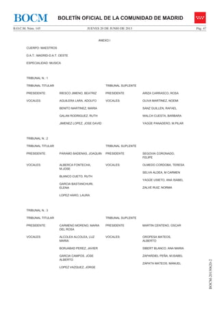 JUEVES 20 DE JUNIO DE 2013B.O.C.M. Núm. 145 Pág. 47
BOCM-20130620-2
BOLETÍN OFICIAL DE LA COMUNIDAD DE MADRIDBOCM
ANEXO I
CUERPO: MAESTROS
D.A.T.: MADRID-D.A.T. OESTE
ESPECIALIDAD: MUSICA
TRIBUNAL N.: 1
TRIBUNAL TITULAR TRIBUNAL SUPLENTE
PRESIDENTE: RIESCO JIMENO, BEATRIZ PRESIDENTE ARIZA CARRASCO, ROSA
VOCALES: AGUILERA LARA, ADOLFO
BENITO MARTINEZ, MARIA
GALAN RODRIGUEZ, RUTH
JIMENEZ LOPEZ, JOSE DAVID
VOCALES: OLIVA MARTINEZ, NOEMI
SANZ GUILLEN, RAFAEL
WALCH CUESTA, BARBARA
YAGÜE PANADERO, M.PILAR
TRIBUNAL N.: 2
TRIBUNAL TITULAR TRIBUNAL SUPLENTE
PRESIDENTE: PARAMO BADENAS, JOAQUIN PRESIDENTE SEGOVIA CORONADO,
FELIPE
VOCALES: ALBERCA FONTECHA,
M.JOSE
BLANCO CUETO, RUTH
GARCIA BASTANCHURI,
ELENA
LOPEZ HARO, LAURA
VOCALES: OLMEDO CORDOBA, TERESA
SELVA ALDEA, M CARMEN
YAGÜE USIETO, ANA ISABEL
ZALVE RUIZ, NORMA
TRIBUNAL N.: 3
TRIBUNAL TITULAR TRIBUNAL SUPLENTE
PRESIDENTE: CARMENO MORENO, MARIA
DEL ROSA
PRESIDENTE MARTIN CENTENO, OSCAR
VOCALES: ALCOLEA ALCOLEA, LUZ
MARIA
BORJABAD PEREZ, JAVIER
GARCIA CAMPOS, JOSE
ALBERTO
LOPEZ VAZQUEZ, JORGE
VOCALES: OROPESA MATEOS,
ALBERTO
SIBERT BLANCO, ANA MARIA
ZAPARDIEL PEÑA, M.ISABEL
ZAPATA MATEOS, MANUEL
 