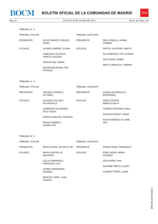 JUEVES 20 DE JUNIO DE 2013Pág. 48 B.O.C.M. Núm. 145
BOCM-20130620-2
BOLETÍN OFICIAL DE LA COMUNIDAD DE MADRIDBOCM
TRIBUNAL N.: 4
TRIBUNAL TITULAR TRIBUNAL SUPLENTE
PRESIDENTE: AVILES MAROTO, MIGUEL
ANGEL
PRESIDENTE REAL REBOLLO, MARIA
CARMEN
VOCALES: ALONSO GIMENEZ, ELENA
CABEZUDO VILLEGAS,
CARLOS JOAQUIN
GARCIA RUIZ, MARIA
MACHIN BEJARANO, ISIS
PATRICIA
VOCALES: PARTAL VALVERDE, MARTA
SILVA MENDEZ, EVA LEONOR
ZEA FAZZINI, ISABEL
ABATO ORIHUELA, CARMEN
TRIBUNAL N.: 5
TRIBUNAL TITULAR TRIBUNAL SUPLENTE
PRESIDENTE: VINUESA CANSECO,
ALFONSO
PRESIDENTE GONZALEZ BARFALUY,
ESPERANZA
VOCALES: ALVAREZ COLLADO,
M.FUENCISLA
CABRERIZO GUTIERREZ,
FELIX JESUS
GARCIA SANCHEZ, PATRICIA
MAESO ROMERO,
GUADALUPE
VOCALES: PEREZ ESTEPA,
INMACULADA R.
TORRICO REDONDO, RAUL
AGUADO ROSSET, DIEGO
AGUDO MENDEZ-VILLAMIL,
ANA
TRIBUNAL N.: 6
TRIBUNAL TITULAR TRIBUNAL SUPLENTE
PRESIDENTE: DIEGO ROJAS, VICTOR M. DE PRESIDENTE GOMEZ MORA, FRANCISCO
VOCALES: ANAYA SASTRE, M.
MILAGROS
CALLE FERNANDEZ,
FRANCISCO JAVI
GOMEZ HERNANDEZ,
M.ISABEL
MARCOS LOPEZ, JUAN
VICENTE
VOCALES: PEREZ MORA, MARIA
ROSARIO
VEGA PEÑA, IVAN
AGUIRRE PRIETO, ELENA
ALABART PEREZ, JUANA
 