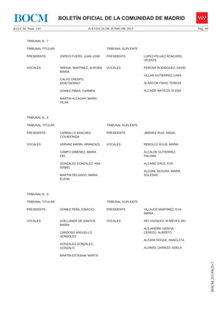 JUEVES 20 DE JUNIO DE 2013B.O.C.M. Núm. 145 Pág. 49
BOCM-20130620-2
BOLETÍN OFICIAL DE LA COMUNIDAD DE MADRIDBOCM
TRIBUNAL N.: 7
TRIBUNAL TITULAR TRIBUNAL SUPLENTE
PRESIDENTE: ZAPICO FUERO, JUAN JOSE PRESIDENTE LOPEZ-PELAEZ RONCERO,
VICENTE
VOCALES: ARENAL MARTINEZ, AURORA
MARIA
CALVO CRESPO,
MONTSERRAT
GOMEZ PIÑAS, CARMEN
MARTIN ALCAZAR, MARIA
PILAR
VOCALES: PERONA RODRIGUEZ, DAVID
VILLAR GUTIERREZ, LARA
ALARCON YSASI, TERESA
ALCAIDE MATEOS, ELENA
TRIBUNAL N.: 8
TRIBUNAL TITULAR TRIBUNAL SUPLENTE
PRESIDENTE: CARBALLO SANCHEZ,
COVADONGA
PRESIDENTE JIMENEZ RUIZ, ANGEL
VOCALES: ARRANZ MARIN, ARANZAZU
CAMPO GIMENEZ, MARIA
DEL
GONZALEZ GONZALEZ, ANA
ISABEL
MARTIN DELGADO, MARIA
ELENA
VOCALES: REBOLLO SOLIS, MARIA
ALCALDE GUTIERREZ,
PALOMA
ALCAÑIZ CRUZ, EVA
ALEGRE SEGURA, MARIA
SOLEDAD
TRIBUNAL N.: 9
TRIBUNAL TITULAR TRIBUNAL SUPLENTE
PRESIDENTE: GOMEZ PEÑA, IGNACIO PRESIDENTE VILLAJOS MARTINEZ, EVA
MARIA
VOCALES: AVELLANER DE SANTOS,
MARIA
CARDOSO ARGUELLO,
SONSOLES
GONZALEZ GONZALEZ,
GONZALO
MARTIN ESTEBAN, MARTA
VOCALES: RIO VAZQUEZ, M.NIEVES DEL
ALEJANDRE GARCIA-
CEREZO, ALBERTO
ALFARA ROQUE, ANACLETA
ALONSO CARRIZO, ADELA
 