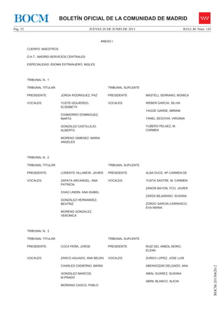 JUEVES 20 DE JUNIO DE 2013Pág. 52 B.O.C.M. Núm. 145
BOCM-20130620-2
BOLETÍN OFICIAL DE LA COMUNIDAD DE MADRIDBOCM
ANEXO I
CUERPO: MAESTROS
D.A.T.: MADRID-SERVICIOS CENTRALES
ESPECIALIDAD: IDIOMA EXTRANJERO: INGLES
TRIBUNAL N.: 1
TRIBUNAL TITULAR TRIBUNAL SUPLENTE
PRESIDENTE: JORDA RODRIGUEZ, PAZ PRESIDENTE MASTELL SERRANO, MONICA
VOCALES: YUSTE IZQUIERDO,
ELISABETH
CHAMORRO DOMINGUEZ,
MARTA
GONZALEZ CASTILLEJO,
ALBERTO
MORENO GIMENEZ, MARIA
ANGELES
VOCALES: WEBER GARCIA, SILVIA
YAGÜE GARDE, MIRIAM
YANEL SEGOVIA, VIRGINIA
YUBERO PELAEZ, M.
CARMEN
TRIBUNAL N.: 2
TRIBUNAL TITULAR TRIBUNAL SUPLENTE
PRESIDENTE: LORENTE VILLAMOR, JAVIER PRESIDENTE ALBA DUCE, Mª CARMEN DE
VOCALES: ZAPATA ARCANGEL, ANA
PATRICIA
CHAO LINDIN, ANA ISABEL
GONZALEZ HERNANDEZ,
BEATRIZ
MORENO GONZALEZ,
VERONICA
VOCALES: YUSTA SASTRE, M. CARMEN
ZANON BAYON, FCO. JAVIER
ZARZA BEJARANO, SUSANA
ZORZO GARCIA-CARRASCO,
EVA MARIA
TRIBUNAL N.: 3
TRIBUNAL TITULAR TRIBUNAL SUPLENTE
PRESIDENTE: COCA PEÑA, JORGE PRESIDENTE RUIZ DEL ARBOL MORO,
ELENA
VOCALES: ZARCO AGUADO, ANA BELEN
CHARLES CADIERNO, MARIA
GONZALEZ MARCOS,
M.PRADO
MORIANO CASCO, PABLO
VOCALES: ZURDO LOPEZ, JOSE LUIS
ABENGOZAR DELGADO, ANA
ABIAL SUAREZ, SUSANA
ABRIL BLANCO, ALICIA
 