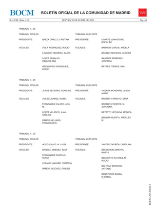 JUEVES 20 DE JUNIO DE 2013B.O.C.M. Núm. 145 Pág. 61
BOCM-20130620-2
BOLETÍN OFICIAL DE LA COMUNIDAD DE MADRIDBOCM
TRIBUNAL N.: 28
TRIBUNAL TITULAR TRIBUNAL SUPLENTE
PRESIDENTE: BAEZA ORALLO, CRISTINA PRESIDENTE UGARTE JOHNSTONE,
RODOLFO
VOCALES: AVILA RODRIGUEZ, ROCIO
FAJARDO PEDRERA, SILVIA
LOPEZ PERALBO,
INMACULADA
RACIONERO RODRIGUEZ,
ROCIO
VOCALES: BARRIOS GARCIA, ANGELA
BASABE RENTERIA, AURORA
BASANTA FERREIRO,
JOSEFINA
BATRES TORRES, ANA
TRIBUNAL N.: 29
TRIBUNAL TITULAR TRIBUNAL SUPLENTE
PRESIDENTE: JESUS BECERRO, SONIA DE PRESIDENTE UNZAGA MONERRIS, JESUS
ANGEL
VOCALES: AVILES JUAREZ, ISABEL
FERNANDEZ CALERO, ANA
M.
LOPEZ VELASCO, JUAN
CARLOS
RAMOS MELLADO,
FRANCISCO S.
VOCALES: BAUTISTA ARROYO, SARA
BAUTISTA VICENTE, M.
JERONIMA
BAYETTO LECHUGA, MONICA
BEDMAR HUERTA, ANGELES
M
TRIBUNAL N.: 30
TRIBUNAL TITULAR TRIBUNAL SUPLENTE
PRESIDENTE: NOVO CALVO, M. LUISA PRESIDENTE VALERO PADRÓN, CAROLINA
VOCALES: BAHILLO JIMENEZ, ELSA
FERNANDEZ CASTILLA,
NURIA
LOZANO VINAGRE, CRISTINA
RAMOS VAZQUEZ, CARLOS
VOCALES: BELINCHON AZPEITIA,
MARTA
BELMONTE ALVAREZ, M.
ROCIO
BELTRAN SERRANO,
ANTONIO
BENAVENTE BARBA,
M.ISABEL
 