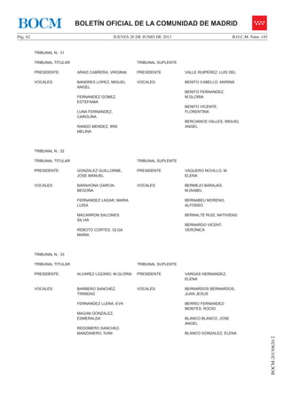 JUEVES 20 DE JUNIO DE 2013Pág. 62 B.O.C.M. Núm. 145
BOCM-20130620-2
BOLETÍN OFICIAL DE LA COMUNIDAD DE MADRIDBOCM
TRIBUNAL N.: 31
TRIBUNAL TITULAR TRIBUNAL SUPLENTE
PRESIDENTE: ARIAS CABRERA, VIRGINIA PRESIDENTE VALLE RUIPEREZ, LUIS DEL
VOCALES: BANDRES LOPEZ, MIGUEL
ANGEL
FERNANDEZ GOMEZ,
ESTEFANIA
LUNA FERNANDEZ,
CAROLINA
RANDO MENDEZ, IRIS
MELINA
VOCALES: BENITO CABELLO, MARINA
BENITO FERNANDEZ,
M.GLORIA
BENITO VICENTE,
FLORENTINA
BERCIANOS VALLES, MIGUEL
ANGEL
TRIBUNAL N.: 32
TRIBUNAL TITULAR TRIBUNAL SUPLENTE
PRESIDENTE: GONZALEZ GUILLORME,
JOSE MANUEL
PRESIDENTE VAQUERO NOVILLO, M.
ELENA
VOCALES: BARAHONA GARCIA,
BEGOÑA
FERNANDEZ LAGAR, MARIA
LUISA
MACARRON SALCINES,
SILVIA
REBOTO CORTES, OLGA
MARIA
VOCALES: BERMEJO BARAJAS,
M.ISABEL
BERNABEU MORENO,
ALFONSO
BERNALTE RUIZ, NATIVIDAD
BERNARDO VICENT,
VERONICA
TRIBUNAL N.: 33
TRIBUNAL TITULAR TRIBUNAL SUPLENTE
PRESIDENTE: ALVAREZ LOZANO, M.GLORIA PRESIDENTE VARGAS HERNANDEZ,
ELENA
VOCALES: BARBERO SANCHEZ,
TRINIDAD
FERNANDEZ LLENA, EVA
MAGAN GONZALEZ,
ESMERALDA
REDOMERO SANCHEZ-
MANZANERO, IVAN
VOCALES: BERNARDOS BERNARDOS,
JUAN JESUS
BERRIO FERNANDEZ-
MONTES, ROCIO
BLANCO BLANCO, JOSE
ANGEL
BLANCO GONZALEZ, ELENA
 