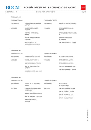 JUEVES 20 DE JUNIO DE 2013B.O.C.M. Núm. 145 Pág. 65
BOCM-20130620-2
BOLETÍN OFICIAL DE LA COMUNIDAD DE MADRIDBOCM
TRIBUNAL N.: 40
TRIBUNAL TITULAR TRIBUNAL SUPLENTE
PRESIDENTE: FARIÑAS DE ALBA, MARINA
NATALIA
PRESIDENTE VIÑUELAS BAYON, M. ISABEL
VOCALES: BRACERO GONZALEZ,
PALOMA
FUENTES DOMINGUEZ,
NOEMI
MARTIN HUESCAR, MARIA
CRISTINA
RIVA GONZALEZ DE
ARRILUCEA, NURIA DE LA
VOCALES: CABELLO BORREGO, M.
CAMPO
CABELLOS CASTILLA, ISABEL
M.
CABRERA REDONDO,
M.CARMEN
CACHON GONZALEZ, LAURA
TRIBUNAL N.: 41
TRIBUNAL TITULAR TRIBUNAL SUPLENTE
PRESIDENTE: LOPEZ MERINO, IGNACIO PRESIDENTE FUENTE MATA, M.JOSE
VOCALES: BRUCE , ALEXANDER B.
GALAN REDONDO, PALOMA
MARTIN IRAZUSTA, JOSE
ANTONIO
ROBLES ALONSO, ANA ROSA
VOCALES: CADALSO RICO, LAURA
CADALSO RICO, MARTA
CALERO DOMINGUEZ, ANA
CALLEJA GALINDO, LORENA
TRIBUNAL N.: 42
TRIBUNAL TITULAR TRIBUNAL SUPLENTE
PRESIDENTE: GARCIA DE LA ARADA, M.
ROCIO
PRESIDENTE RUIZ GARCIA,
M.COVADONGA
VOCALES: CABRERA PECHARROMAN,
ESPERANZA
GALIAN UBEDA, MARGARITA
MARTIN JIMENEZ, JOSE LUIS
ROBLES RODRIGUEZ,
BEATRIZ
VOCALES: CALLEJA GALINDO, SONIA
CALVO ALVAREZ, DAVID
CALVO MADRIGAL, ANA
CALVO MARIN, VIVIANA
 