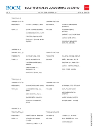 JUEVES 20 DE JUNIO DE 2013Pág. 16 B.O.C.M. Núm. 145
BOCM-20130620-2
BOLETÍN OFICIAL DE LA COMUNIDAD DE MADRIDBOCM
TRIBUNAL N.: 4
TRIBUNAL TITULAR TRIBUNAL SUPLENTE
PRESIDENTE: GALARDI ANDONEGUI, ANA PRESIDENTE MELENCHON MARTINEZ,
NORBERTO
VOCALES: ANTON GARRIDO, ROSARIO
CESPEDES SERRANO, NURIA
FUENTE ALONSO, M.JOSE
GONZALEZ CASTILLA, M. DEL
CARMEN
VOCALES: HERRERA HUERTA,
ALFONSO
MARQUEZ GALLEGO, M.JOSE
MORENO DIAZ, AFRICA
RODRIGUEZ-IZQUIERDO
SERRANO, M.ISABEL
TRIBUNAL N.: 5
TRIBUNAL TITULAR TRIBUNAL SUPLENTE
PRESIDENTE: MARTIN GALVEZ, JOSE PRESIDENTE RUILOPEZ JIMENEZ, M CRUZ
VOCALES: ANTON MERINO, RUTH
CHAVARRIAS MONTERDE,
SANDRA
FUENTES MARQUEZ,
MARGARITA M.
GONZALEZ CASTRO, EVA
VOCALES: IBAÑEZ MARTINEZ, ALICIA
MARTIN ALISTE, MERCEDES
MORETA FUENTES, RAQUEL
ROJO PEREZ, RAQUEL
TRIBUNAL N.: 6
TRIBUNAL TITULAR TRIBUNAL SUPLENTE
PRESIDENTE: SERRANO MARUGAN, ISABEL PRESIDENTE BETRAN PALACIO, M.TERESA
VOCALES: APARICIO MINGUEZ, ANA
ISABEL
COBO CARDONA, ANA M.
GANTES PEÑA, M. LUISA A
GONZALEZ FERNANDEZ,
JESUS
VOCALES: IGUAL PULIDO, MARIO
MARTIN BARRIENTOS,
CRISTINA
MUÑOZ MIGUEL, SANDRA
ROLDAN GOMEZ, SUSANA
TRIBUNAL N.: 7
TRIBUNAL TITULAR TRIBUNAL SUPLENTE
PRESIDENTE: LLAMEDO VALLE, M LAVINIA PRESIDENTE LENZA LOPEZ, M LUISA
VOCALES: ARANDA LOPEZ, MARIA
ESTHER
COGOLLUDO CASTILLO, M.
VOCALES: INGELMO RANCHAL, SARA
MARTIN CEAN, M
 
