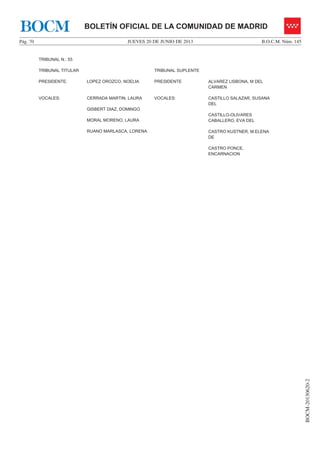 JUEVES 20 DE JUNIO DE 2013Pág. 70 B.O.C.M. Núm. 145
BOCM-20130620-2
BOLETÍN OFICIAL DE LA COMUNIDAD DE MADRIDBOCM
TRIBUNAL N.: 55
TRIBUNAL TITULAR TRIBUNAL SUPLENTE
PRESIDENTE: LOPEZ OROZCO, NOELIA PRESIDENTE ALVAREZ LISBONA, M DEL
CARMEN
VOCALES: CERRADA MARTIN, LAURA
GISBERT DIAZ, DOMINGO
MORAL MORENO, LAURA
RUANO MARLASCA, LORENA
VOCALES: CASTILLO SALAZAR, SUSANA
DEL
CASTILLO-OLIVARES
CABALLERO, EVA DEL
CASTRO KUSTNER, M.ELENA
DE
CASTRO PONCE,
ENCARNACION
 