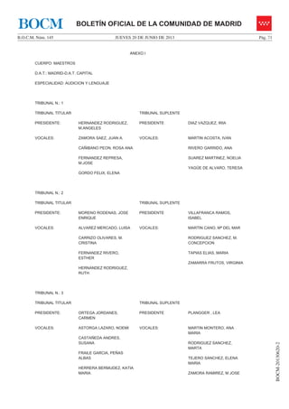 JUEVES 20 DE JUNIO DE 2013B.O.C.M. Núm. 145 Pág. 71
BOCM-20130620-2
BOLETÍN OFICIAL DE LA COMUNIDAD DE MADRIDBOCM
ANEXO I
CUERPO: MAESTROS
D.A.T.: MADRID-D.A.T. CAPITAL
ESPECIALIDAD: AUDICION Y LENGUAJE
TRIBUNAL N.: 1
TRIBUNAL TITULAR TRIBUNAL SUPLENTE
PRESIDENTE: HERNANDEZ RODRIGUEZ,
M.ANGELES
PRESIDENTE DIAZ VAZQUEZ, IRIA
VOCALES: ZAMORA SAEZ, JUAN A.
CAÑIBANO PEON, ROSA ANA
FERNANDEZ REPRESA,
M.JOSE
GORDO FELIX, ELENA
VOCALES: MARTIN ACOSTA, IVAN
RIVERO GARRIDO, ANA
SUAREZ MARTINEZ, NOELIA
YAGÜE DE ALVARO, TERESA
TRIBUNAL N.: 2
TRIBUNAL TITULAR TRIBUNAL SUPLENTE
PRESIDENTE: MORENO RODENAS, JOSE
ENRIQUE
PRESIDENTE VILLAFRANCA RAMOS,
ISABEL
VOCALES: ALVAREZ MERCADO, LUISA
CARRIZO OLIVARES, M.
CRISTINA
FERNANDEZ RIVERO,
ESTHER
HERNANDEZ RODRIGUEZ,
RUTH
VOCALES: MARTIN CANO, Mª DEL MAR
RODRIGUEZ SANCHEZ, M.
CONCEPCION
TAPIAS ELIAS, MARIA
ZAMARRA FRUTOS, VIRGINIA
TRIBUNAL N.: 3
TRIBUNAL TITULAR TRIBUNAL SUPLENTE
PRESIDENTE: ORTEGA JORDANES,
CARMEN
PRESIDENTE PLANGGER , LEA
VOCALES: ASTORGA LAZARO, NOEMI
CASTAÑEDA ANDRES,
SUSANA
FRAILE GARCIA, PEÑAS
ALBAS
HERRERA BERMUDEZ, KATIA
MARIA
VOCALES: MARTIN MONTERO, ANA
MARIA
RODRIGUEZ SANCHEZ,
MARTA
TEJERO SANCHEZ, ELENA
MARIA
ZAMORA RAMIREZ, M JOSE
 