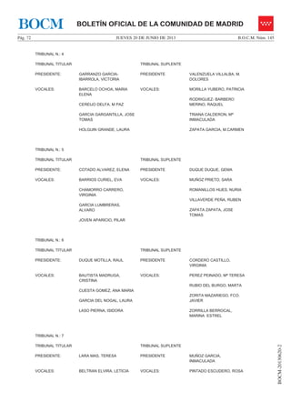 JUEVES 20 DE JUNIO DE 2013Pág. 72 B.O.C.M. Núm. 145
BOCM-20130620-2
BOLETÍN OFICIAL DE LA COMUNIDAD DE MADRIDBOCM
TRIBUNAL N.: 4
TRIBUNAL TITULAR TRIBUNAL SUPLENTE
PRESIDENTE: GARRANZO GARCIA-
IBARROLA, VICTORIA
PRESIDENTE VALENZUELA VILLALBA, M.
DOLORES
VOCALES: BARCELO OCHOA, MARIA
ELENA
CEREIJO DELFA, M PAZ
GARCIA GARGANTILLA, JOSE
TOMAS
HOLGUIN GRANDE, LAURA
VOCALES: MORILLA YUBERO, PATRICIA
RODRIGUEZ- BARBERO
MERINO, RAQUEL
TRIANA CALDERON, Mª
INMACULADA
ZAPATA GARCIA, M.CARMEN
TRIBUNAL N.: 5
TRIBUNAL TITULAR TRIBUNAL SUPLENTE
PRESIDENTE: COTADO ALVAREZ, ELENA PRESIDENTE DUQUE DUQUE, GEMA
VOCALES: BARRIOS CURIEL, EVA
CHAMORRO CARRERO,
VIRGINIA
GARCIA LUMBRERAS,
ALVARO
JOVEN APARICIO, PILAR
VOCALES: MUÑOZ PRIETO, SARA
ROMANILLOS HIJES, NURIA
VILLAVERDE PEÑA, RUBEN
ZAPATA ZAPATA, JOSE
TOMAS
TRIBUNAL N.: 6
TRIBUNAL TITULAR TRIBUNAL SUPLENTE
PRESIDENTE: DUQUE MOTILLA, RAUL PRESIDENTE CORDERO CASTILLO,
VIRGINIA
VOCALES: BAUTISTA MADRUGA,
CRISTINA
CUESTA GOMEZ, ANA MARIA
GARCIA DEL NOGAL, LAURA
LASO PIERNA, ISIDORA
VOCALES: PEREZ PEINADO, Mª TERESA
RUBIO DEL BURGO, MARTA
ZORITA MAZARIEGO, FCO.
JAVIER
ZORRILLA BERROCAL,
MARINA ESTREL
TRIBUNAL N.: 7
TRIBUNAL TITULAR TRIBUNAL SUPLENTE
PRESIDENTE: LARA MAS, TERESA PRESIDENTE MUÑOZ GARCIA,
INMACULADA
VOCALES: BELTRAN ELVIRA, LETICIA VOCALES: PINTADO ESCUDERO, ROSA
 