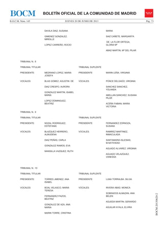 JUEVES 20 DE JUNIO DE 2013B.O.C.M. Núm. 145 Pág. 73
BOCM-20130620-2
BOLETÍN OFICIAL DE LA COMUNIDAD DE MADRIDBOCM
DAVILA DIAZ, SUSANA
GIMENEZ GONZALEZ,
MIREILLE
LOPEZ CARREÑO, ROCIO
MARIA
SAIZ CAÑETE, MARGARITA
DE LA FLOR ORTEGA,
GLORIA Mª
ABAD MARTIN, Mª DEL PILAR
TRIBUNAL N.: 8
TRIBUNAL TITULAR TRIBUNAL SUPLENTE
PRESIDENTE: MEDRANO LOPEZ, MARIA
JOSEFA
PRESIDENTE MARIN LEÑA, VIRGINIA
VOCALES: BLAS GOMEZ, AGUSTIN DE
DIAZ CRESPO, AURORA
GONZALEZ MARTIN, ISABEL
MARIA
LOPEZ DOMINGUEZ,
BEATRIZ
VOCALES: PONCE DELGADO, VIRGINIA
SANCHEZ SANCHEZ,
YOLANDA
ABELLAN SANCHEZ, SUSANA
PILAR
ACEÑA FABIAN, MARIA
VICTORIA
TRIBUNAL N.: 9
TRIBUNAL TITULAR TRIBUNAL SUPLENTE
PRESIDENTE: NOZAL RODRIGUEZ,
ESTEFANIA
PRESIDENTE FERNANDEZ ZORNOZA,
SUSANA
VOCALES: BLAZQUEZ HERRERO,
ALMUDENA
DIAZ PEÑAS, CARLA
GONZALEZ RAMOS, EVA
MANSILLA VAZQUEZ, RUTH
VOCALES: RAMIREZ MARTINEZ,
INMACULADA
SANTAMARIA IGLESIAS,
M.NATIVIDAD
AGUADO ALVAREZ, VIRGINIA
AGUADO VELAZQUEZ,
VANESSA
TRIBUNAL N.: 10
TRIBUNAL TITULAR TRIBUNAL SUPLENTE
PRESIDENTE: TORRES JIMENEZ, ANA
ISABEL
PRESIDENTE LUNA TORRALBA, SILVIA
VOCALES: BOAL VELASCO, MARIA
TERESA
FERNANDEZ PAZOS,
BEATRIZ
GONZALEZ DE AZA, ANA
MARIA
MARIN TORRE, CRISTINA
VOCALES: RIVERA ABAD, MONICA
SOBRADOS ALMAZAN, ANA
BELEN
AGUEDA MARTIN, GERARDO
AGUILAR AYALA, ELVIRA
 