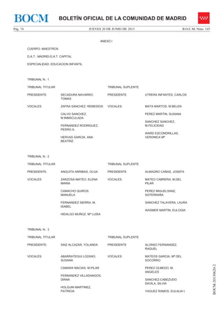 JUEVES 20 DE JUNIO DE 2013Pág. 74 B.O.C.M. Núm. 145
BOCM-20130620-2
BOLETÍN OFICIAL DE LA COMUNIDAD DE MADRIDBOCM
ANEXO I
CUERPO: MAESTROS
D.A.T.: MADRID-D.A.T. CAPITAL
ESPECIALIDAD: EDUCACION INFANTIL
TRIBUNAL N.: 1
TRIBUNAL TITULAR TRIBUNAL SUPLENTE
PRESIDENTE: SECADURA NAVARRO,
TOMAS
PRESIDENTE UTRERA INFANTES, CARLOS
VOCALES: ZAFRA SANCHEZ, REMEDIOS
CALVO SANCHEZ,
M.INMACULADA
FERNANDEZ RODRIGUEZ,
PEDRO A.
HERVAS GARCIA, ANA
BEATRIZ
VOCALES: MATA MARTOS, M.BELEN
PEREZ MARTIN, SUSANA
SANCHEZ SANCHEZ,
M.FELICIDAD
WARD ESCONDRILLAS,
VERONICA Mª
TRIBUNAL N.: 2
TRIBUNAL TITULAR TRIBUNAL SUPLENTE
PRESIDENTE: ANGUITA ARRIBAS, OLGA PRESIDENTE ALMAGRO CAÑAS, JOSEFA
VOCALES: ZARZOSA MATEO, ELENA
MARIA
CAMACHO QUIROS,
MANUELA
FERNANDEZ SIERRA, M.
ISABEL
HIDALGO MUÑOZ, Mª LUISA
VOCALES: MATEO CABRERA, M.DEL
PILAR
PEREZ MIGUELSANZ,
SOTERRAÑA
SANCHEZ TALAVERA, LAURA
WASMER MARTIN, EULOGIA
TRIBUNAL N.: 3
TRIBUNAL TITULAR TRIBUNAL SUPLENTE
PRESIDENTE: SAIZ ALCAZAR, YOLANDA PRESIDENTE ALONSO FERNANDEZ,
RAQUEL
VOCALES: ABARRATEGUI LOZANO,
SUSANA
CAMARA MACIAS, M.PILAR
FERNANDEZ VILLADANGOS,
DIANA
HOLGUIN MARTINEZ,
PATRICIA
VOCALES: MATEOS GARCIA, Mª DEL
SOCORRO
PEREZ OLMEDO, M.
ANGELES
SANCHEZ-CABEZUDO
DAVILA, SILVIA
YAGUEZ RAMOS, EULALIA I.
 