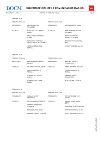 JUEVES 20 DE JUNIO DE 2013B.O.C.M. Núm. 145 Pág. 75
BOCM-20130620-2
BOLETÍN OFICIAL DE LA COMUNIDAD DE MADRIDBOCM
TRIBUNAL N.: 4
TRIBUNAL TITULAR TRIBUNAL SUPLENTE
PRESIDENTE: VILLAR CENTENO,
FRANCISCA
PRESIDENTE ANTONA GARCIA, SONIA
VOCALES: ACEVEDO LOPEZ, MIGUEL
ANGEL
CANO GARCIA, SANTIAGO
DONAT
FERNANDEZ-PANIAGUA
GARCIA-BOTIJA, AGUSTINA
HORCAJO COMONTES,
MONICA
VOCALES: MAYORGA SANCHEZ, M*
YOLANDA
PEREZ DE VARGAS
BERMUDEZ, M JOSE
SANCHEZ-FLOR SANCHEZ,
INES
YAÑEZ PRECIADO, AINHOA
TRIBUNAL N.: 5
TRIBUNAL TITULAR TRIBUNAL SUPLENTE
PRESIDENTE: ABADIA MIRANDA, MARIA
ESTHER
PRESIDENTE ANTONIO AREVALO,
LOURDES DE
VOCALES: AGUDIEZ CAMACHO, GEMA
CANO IZQUIERDO, Mª
TERESA
FONTANILLO CASTRO,
JUDITH
HOYAS FUENTES, ANA
ISABEL
VOCALES: MEDEL ROMERO, M.ISABEL
PERNIA MAMOLAR, M.
TERESA
SANJUAN GABAS,
CONCEPCION
YUNTA MORALES, DELIA
TRIBUNAL N.: 6
TRIBUNAL TITULAR TRIBUNAL SUPLENTE
PRESIDENTE: ALCAZAR GODOY,
MERCEDES
PRESIDENTE ARRANZ GOMEZ, JUAN
DIEGO
VOCALES: AGUDO GONZALEZ, MARTA
CAÑADAS GRANADOS,
FLORINDA
FRANCO DURAN, GEMA
IGLESIAS VALERO, CRISTINA
VOCALES: MEDINA CASAS, MARIA
SOFIA
PEROSANZ BENITO, BEATRIZ
SANTOS MARISCAL, SILVIA
YUSTE ANDRINAL, M.REYES
 