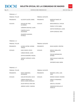 JUEVES 20 DE JUNIO DE 2013Pág. 76 B.O.C.M. Núm. 145
BOCM-20130620-2
BOLETÍN OFICIAL DE LA COMUNIDAD DE MADRIDBOCM
TRIBUNAL N.: 7
TRIBUNAL TITULAR TRIBUNAL SUPLENTE
PRESIDENTE: ALCOCER CALERO, ISABEL PRESIDENTE BARROSO RAMOS, Mª
TERESA
VOCALES: AGUILAR DEL PINO,
M.CARMEN
CAÑAMON SANCHEZ, LAURA
FUENTES CALVO,
ASCENSION
IZQUIERDO QUESADA,
PATRICIA
VOCALES: MENA BERROCAL, M.PILAR
PIEDRA TUTOR, ISABEL
SANTOS RODRIGUEZ, LAURA
ZAFRA GONZALEZ, INES
TRIBUNAL N.: 8
TRIBUNAL TITULAR TRIBUNAL SUPLENTE
PRESIDENTE: ALONSO ARTIME, M.IRENE
TERESA
PRESIDENTE BOSCH MUÑOZ, CRISTINA
VOCALES: ALBA CUENCA, ROCIO
CAÑEDO BRUÑA, LAURA
GAITAN AVENDAÑO, RAQUEL
JIMENEZ CARRASCO, M.DEL
PILAR
VOCALES: MENCIA CABALLERO,
CRISTINA
PINTADO BERNINCHES,
MYRIAM
SANZ AGUILAR, MARIA DEL
CARM
ZAHONERO ABAD, MARIA
TRIBUNAL N.: 9
TRIBUNAL TITULAR TRIBUNAL SUPLENTE
PRESIDENTE: MURO CAÑIZARES,
ASCENSION
PRESIDENTE BRASERO LOPEZ, JUAN
JOSE
VOCALES: ALBUJAR REGUERA, SILVIA
CAÑEDO-ARGÜELLES
MARCO, MARIA ARANZAZU
GALAN HERVAS, ROSA ANA
JIMENEZ HUEDO, VANESSA
VOCALES: MENDEZ CASADO, ROSARIO
PIÑUELO FERNANDEZ,
NURIA
SANZ GIL, SOLEDAD
ZAMORANO NICOLAS, Mª
ANGELES
 