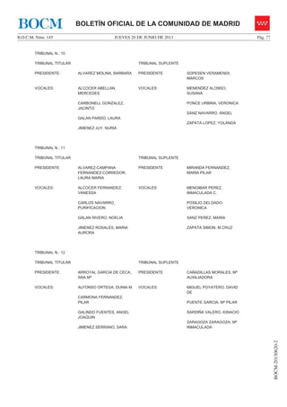 JUEVES 20 DE JUNIO DE 2013B.O.C.M. Núm. 145 Pág. 77
BOCM-20130620-2
BOLETÍN OFICIAL DE LA COMUNIDAD DE MADRIDBOCM
TRIBUNAL N.: 10
TRIBUNAL TITULAR TRIBUNAL SUPLENTE
PRESIDENTE: ALVAREZ MOLINA, BARBARA PRESIDENTE SOPESEN VERAMENDI,
MARCOS
VOCALES: ALCOCER ABELLAN,
MERCEDES
CARBONELL GONZALEZ,
JACINTO
GALAN PARDO, LAURA
JIMENEZ JUY, NURIA
VOCALES: MENENDEZ ALONSO,
SUSANA
PONCE URBINA, VERONICA
SANZ NAVARRO, ANGEL
ZAPATA LOPEZ, YOLANDA
TRIBUNAL N.: 11
TRIBUNAL TITULAR TRIBUNAL SUPLENTE
PRESIDENTE: ALVAREZ-CAMPANA
FERNANDEZ-CORREDOR,
LAURA MARIA
PRESIDENTE MIRANDA FERNANDEZ,
MARIA PILAR
VOCALES: ALCOCER FERNANDEZ,
VANESSA
CARLOS NAVARRO,
PURIFICACION
GALAN RIVERO, NOELIA
JIMENEZ ROSALES, MARIA
AURORA
VOCALES: MENGIBAR PEREZ,
INMACULADA C.
POSILIO DELGADO,
VERONICA
SANZ PEREZ, MARIA
ZAPATA SIMON, M.CRUZ
TRIBUNAL N.: 12
TRIBUNAL TITULAR TRIBUNAL SUPLENTE
PRESIDENTE: ARROYAL GARCIA DE CECA,
ANA Mª
PRESIDENTE CAÑADILLAS MORALES, Mª
AUXILIADORA
VOCALES: ALFONSO ORTEGA, DUNIA M.
CARMONA FERNANDEZ,
PILAR
GALINDO FUENTES, ANGEL
JOAQUIN
JIMENEZ SERRANO, SARA
VOCALES: MIGUEL POYATERO, DAVID
DE
PUENTE GARCIA, Mª PILAR
SARDIÑA VALERO, IGNACIO
ZARAGOZA ZARAGOZA, Mª
INMACULADA
 