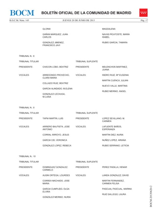 JUEVES 20 DE JUNIO DE 2013B.O.C.M. Núm. 145 Pág. 17
BOCM-20130620-2
BOLETÍN OFICIAL DE LA COMUNIDAD DE MADRIDBOCM
GLORIA
GAÑAN MARQUEZ, JUAN
CARLOS
GONZALEZ JIMENEZ,
FRANCISCO JAVI
MAGDALENA
NAVAS PICATOSTE, MARIA
ISABEL
RUBIO GARCIA, TAMARA
TRIBUNAL N.: 8
TRIBUNAL TITULAR TRIBUNAL SUPLENTE
PRESIDENTE: CHACON LOBO, BEATRIZ PRESIDENTE MELENCHON MARTINEZ,
JUANA
VOCALES: ARREDONDO PROVECHO,
CLARA MARIA
COLLADO RUIZ, BEATRIZ
GARCIA ALINDADO, M.ELENA
GONZALEZ LECHUGA,
M.LUISA
VOCALES: ISIDRO RUIZ, Mª EUGENIA
MARTIN CUENCA, JULIAN
NUEVO VALLE, MARTINA
RUBIO MERINO, ANGEL
TRIBUNAL N.: 9
TRIBUNAL TITULAR TRIBUNAL SUPLENTE
PRESIDENTE: TAPIA MARTIN, LUIS PRESIDENTE LOPEZ SEVILLANO, M.
CARMEN
VOCALES: ARRIERO BAUTISTA, JOSE
ANTONIO
CORRAL ARROYO, JESUS
GARCIA CID, VERONICA
GONZALEZ LOPEZ, REBECA
VOCALES: LAFUENTE BAÑOS,
ESPERANZA
MARTIN DIEZ, NURIA
NUÑEZ LOPEZ, ARIANA
RUBIO SERRANO, LETICIA
TRIBUNAL N.: 10
TRIBUNAL TITULAR TRIBUNAL SUPLENTE
PRESIDENTE: DOMINGUEZ GONZALEZ,
CARMELO
PRESIDENTE PEREZ PADILLA, HENAR
VOCALES: AUSIN ORTEGA, LOURDES
CORREA MACHADO, JOSE
MARIA
GARCIA CUMPLIDO, OLGA
ELVIRA
GONZALEZ MERINO, NURIA
VOCALES: LANDA GONZALEZ, DAVID
MARTIN FERNANDEZ,
CARMEN FELISA
PASCUAL PASCUAL, MARINA
RUIZ GALLEGO, LAURA
 
