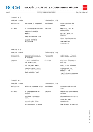 JUEVES 20 DE JUNIO DE 2013Pág. 80 B.O.C.M. Núm. 145
BOCM-20130620-2
BOLETÍN OFICIAL DE LA COMUNIDAD DE MADRIDBOCM
TRIBUNAL N.: 19
TRIBUNAL TITULAR TRIBUNAL SUPLENTE
PRESIDENTE: DIEZ CORTIJO, ROSA MARIA PRESIDENTE CEREIJO RODRIGUEZ,
M.MAR
VOCALES: ALONSO RUBIO, M ANGELES
CASTRO GARRIDO, M.
MANUELA
GARCIA CORBELLE, SARA
LANZAS COBACHO,
FUENSANTA
VOCALES: MORALEDA OLIVA, M.
INMACULADA
REDONDO MARCOS,
MINERVA
SOTO VALENTIN, ESTELA
ABAD PASCUAL,
M.COVADONGA
TRIBUNAL N.: 20
TRIBUNAL TITULAR TRIBUNAL SUPLENTE
PRESIDENTE: ESCRIBANO RODRIGUEZ,
ROSA MARIA
PRESIDENTE CEZON MEGIA, MILAGROS
VOCALES: ALONSO - MARDONES
VALDIVIA, RAQUEL
CELIX MARTIN, LETICIA
GARCIA DUEÑAS, JOSE A.
LARA ARRIBAS, PILAR
VOCALES: MORALEJO CARRETERO,
CRISTINA
REINA GARCIA, CRISTINA
SUERO CARRASCO,
M.INMACULADA
ABADIA ARMENDARIZ, SARA
TRIBUNAL N.: 21
TRIBUNAL TITULAR TRIBUNAL SUPLENTE
PRESIDENTE: ESPINOSA RUPEREZ, FLORA PRESIDENTE CIENFUEGOS AGUSTIN, M.
JOSE
VOCALES: ALVAREZ AMBRONA, Mª
GLORIA
CERRADA FERNANDEZ,
ROSA
GARCIA FAMA, SONIA
LEONOR BRAVO, PATRICIA
VOCALES: MORALES BEZANILLA, MARIA
CARMEN
REQUENA GARCIA, ESTHER
SUSIN MARTINEZ,
MAGDALENA
ABAL FLORES, Mª SOLEDAD
 