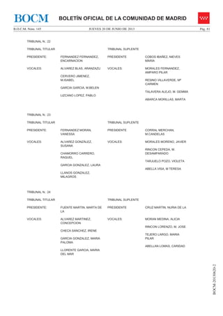 JUEVES 20 DE JUNIO DE 2013B.O.C.M. Núm. 145 Pág. 81
BOCM-20130620-2
BOLETÍN OFICIAL DE LA COMUNIDAD DE MADRIDBOCM
TRIBUNAL N.: 22
TRIBUNAL TITULAR TRIBUNAL SUPLENTE
PRESIDENTE: FERNANDEZ FERNANDEZ,
ENCARNACION
PRESIDENTE COBOS IBAÑEZ, NIEVES
MARIA
VOCALES: ALVAREZ BLAS, ARANZAZU
CERVERO JIMENEZ,
M.ISABEL
GARCIA GARCIA, M.BELEN
LIZCANO LOPEZ, PABLO
VOCALES: MORALES FERNANDEZ,
AMPARO PILAR
RESINO VILLAVERDE, Mª
CARMEN
TALAVERA ALEJO, M. GEMMA
ABARCA MORILLAS, MARTA
TRIBUNAL N.: 23
TRIBUNAL TITULAR TRIBUNAL SUPLENTE
PRESIDENTE: FERNANDEZ MORAN,
VANESSA
PRESIDENTE CORRAL MERCHAN,
M.CANDELAS
VOCALES: ALVAREZ GONZÁLEZ,
SUSANA
CHAMORRO CARRERO,
RAQUEL
GARCIA GONZALEZ, LAURA
LLANOS GONZALEZ,
MILAGROS
VOCALES: MORALES MORENO, JAVIER
RINCON CEPEDA, M.
DESAMPARADO
TARJUELO POZO, VIOLETA
ABELLA VISA, M TERESA
TRIBUNAL N.: 24
TRIBUNAL TITULAR TRIBUNAL SUPLENTE
PRESIDENTE: FUENTE MARTIN, MARTA DE
LA
PRESIDENTE CRUZ MARTIN, NURIA DE LA
VOCALES: ALVAREZ MARTINEZ,
CONCEPCION
CHECA SANCHEZ, IRENE
GARCIA GONZALEZ, MARIA
PALOMA
LLORENTE GARCIA, MARIA
DEL MAR
VOCALES: MORAN MEDINA, ALICIA
RINCON LORENZO, M. JOSE
TEJERO LARGO, MARIA
PILAR
ABELLAN LOMAS, CARIDAD
 