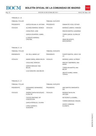 JUEVES 20 DE JUNIO DE 2013Pág. 82 B.O.C.M. Núm. 145
BOCM-20130620-2
BOLETÍN OFICIAL DE LA COMUNIDAD DE MADRIDBOCM
TRIBUNAL N.: 25
TRIBUNAL TITULAR TRIBUNAL SUPLENTE
PRESIDENTE: GARCIA MOLINA, M. ANTONIA PRESIDENTE DAMIAN DE VEGA, ESTHER
VOCALES: ALVAREZ MORENO, MONICA
CHENA RICO, JOSE
GARCIA IZQUIERDO, ISABEL
LLORENTE MORENO,
CRISTINA
VOCALES: MORENO CUBERO, VANESSA
RINCON MARTIN, ALMUDENA
TORRE GARCIA, GLORIA DE
LA
ABIAN BELMONTE,
MONTSERRAT
TRIBUNAL N.: 26
TRIBUNAL TITULAR TRIBUNAL SUPLENTE
PRESIDENTE: GIL VELA, MARIA LUZ PRESIDENTE FUENTE MARTIN, JOSE R. DE
LA
VOCALES: AMARO MARIA, MARIA BELEN
CHICA DIAZ, MARCOS
GARCIA MINGUEZ, ANA
BELEN
LOJO SANCHEZ, ANA BELEN
VOCALES: MORENO LANGA, ALFREDO
RINCON TABERNERO, ANA
MARIA
TORREJON MARTIN, ANA
BELEN
ABOITIZ GOMEZ, MARIA
TERESA
TRIBUNAL N.: 27
TRIBUNAL TITULAR TRIBUNAL SUPLENTE
PRESIDENTE: HERNANDEZ HERNANDEZ,
FATIMA
PRESIDENTE AMO MARTIN, MARGARITA
DEL
VOCALES: ANDRES GARCIA-BLAZQUEZ,
ELENA DE
CHOZAS MARTINEZ, Mª
CONCEPCION
GARCIA MORALES, JULIANA
LOPEZ CERRATO,
ALMUDENA
VOCALES: MORENO NAVALON,
ANTONIA
RIO MORETA, M.ISABEL
TORRES MENDOZA, RAQUEL
ACEDO CARMONA,
M.JOSEFA
 