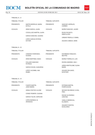 JUEVES 20 DE JUNIO DE 2013Pág. 84 B.O.C.M. Núm. 145
BOCM-20130620-2
BOLETÍN OFICIAL DE LA COMUNIDAD DE MADRIDBOCM
TRIBUNAL N.: 31
TRIBUNAL TITULAR TRIBUNAL SUPLENTE
PRESIDENTE: MARTIN BERROJO, MARIA
ESTELA
PRESIDENTE SANCHEZ HERRUZO,
CARMEN
VOCALES: ARIAS GARCIA, LAURA
COGOLLUDO MARTIN, LAURA
GARCIA SANCHEZ, SUSANA
LOPEZ GARCIA-PATRON,
ESTHER
VOCALES: MUÑOZ SANCHEZ, JAVIER
RIVAS PACHECO,
INMACULADA
URBANO REBOLLO, ISABEL
AGUADO CABEZA, GEMA
TRIBUNAL N.: 32
TRIBUNAL TITULAR TRIBUNAL SUPLENTE
PRESIDENTE: CANSADO PARRONDO,
SUSANA
PRESIDENTE ESCRIBANO ROBLEDO,
BEATRIZ
VOCALES: ARIAS MARTINEZ, ISAAC
COLLADO SANCHEZ,
PATRICIA
GARCIA SOUSA, ALMUDENA
LOPEZ LACOMBA, ANA
ISABEL
VOCALES: MUÑOZ TORRALVO, LUIS
RIVERA ANDRINO, ANA I.
URREA BARTOLOME, ELENA
MARIA
AGUADO DELGADO,
M.ESTHER
TRIBUNAL N.: 33
TRIBUNAL TITULAR TRIBUNAL SUPLENTE
PRESIDENTE: FUENTE MARTÍN,
JOSÉ RAMÓN
PRESIDENTE ESTEBAN MARTIN,
PURIFICACION
VOCALES: ARNAU PASTOR, M.JOSE
CONDE ROMERO, SUSANA
GARCIA TALON, CAROLINA
LOPEZ MOREDA, M.
ARANZAZU
VOCALES: NEVADO REVIRIEGO, M DEL
PINO
ROCHE GUTIERREZ,
CRISTINA
VADILLO BERROCAL,
M.JOSEFA
AGUADO FUENTES,
M.DOLORES
 