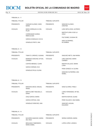 JUEVES 20 DE JUNIO DE 2013Pág. 18 B.O.C.M. Núm. 145
BOCM-20130620-2
BOLETÍN OFICIAL DE LA COMUNIDAD DE MADRIDBOCM
TRIBUNAL N.: 11
TRIBUNAL TITULAR TRIBUNAL SUPLENTE
PRESIDENTE: VAZQUEZ ALONSO, SARA
MARIA
PRESIDENTE SANCHEZ ALONSO,
CRISTINA
VOCALES: BARO CORRALES, M. DEL
PILAR
CORREGIDOR GORDO,
INMACULADA
GARCIA GONZALEZ, EVA M.
GONZALEZ PINTO, ANA
VOCALES: LARA SEPULVEDA, ALFREDO
MARTIN FLORIA, M.DE LA
CRUZ
PAZ GOMEZ, SUSANA DE
SAEZ GUTIERREZ,
M.CARMEN
TRIBUNAL N.: 12
TRIBUNAL TITULAR TRIBUNAL SUPLENTE
PRESIDENTE: TAMAYO LORENZO, SUSANA PRESIDENTE SANCHEZ NIETO, ANA MARIA
VOCALES: BARRADO SANCHEZ, Mª DEL
CARMEN
CORTÉS MÉNDEZ, CLARA
GARCIA HERNAN, EVA
GONZALEZ ROJO, ELENA
VOCALES: LIRIO SANCHEZ, MARIA
CARMEN
MARTIN GALLEGO, MARIA
LUISA
PEÑA CEREZO, M. GLORIA
SANCHEZ GUTIERREZ, ANA
ISABEL
TRIBUNAL N.: 13
TRIBUNAL TITULAR TRIBUNAL SUPLENTE
PRESIDENTE: BARCENA DIEGO, MIGUEL
ANGEL
PRESIDENTE SANZ ALVAREZ, PABLO
VOCALES: BARTOLOMÉ TABLADILLO,
DIANA
CRUZ GARCIA, MARIA
GARCIA ORTEGA, ANA
GONZALEZ SANCHEZ, ANA
VOCALES: LOPEZ FERNANDEZ, Mª DEL
SOL
MARTIN HERVAS, ELENA
PEÑO VELASCO, ANA ISABEL
SANCHEZ LAGUNA,
EDUARDO
TRIBUNAL N.: 14
TRIBUNAL TITULAR TRIBUNAL SUPLENTE
PRESIDENTE: NAVARRO SANCHEZ, MARIA
DEL ROCI
PRESIDENTE SERNA CARRION, MARIA
VOCALES: BERLANGA TABERNERO,
MARIA ISABEL
VOCALES: LOPEZ LOPEZ, JESSICA
 