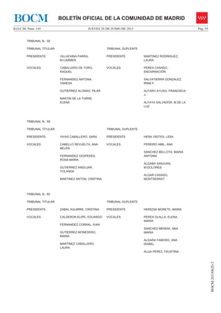 JUEVES 20 DE JUNIO DE 2013B.O.C.M. Núm. 145 Pág. 93
BOCM-20130620-2
BOLETÍN OFICIAL DE LA COMUNIDAD DE MADRIDBOCM
TRIBUNAL N.: 58
TRIBUNAL TITULAR TRIBUNAL SUPLENTE
PRESIDENTE: VILLAFAINA PARRA,
M.CARMEN
PRESIDENTE MARTINEZ RODRIGUEZ,
LAURA
VOCALES: CABALLERO DE TORO,
RAQUEL
FERNANDEZ ANTONA,
VANESA
GUTIERREZ ALONSO, PILAR
MARTIN DE LA TORRE,
ELENA
VOCALES: PEREA CASADO,
ENCARNACIÓN
SALVATIERRA GONZALEZ,
IRMA F.
ALFARO AYUSO, FRANCISCA
J.
ALFAYA SALVADOR, M.DE LA
LUZ
TRIBUNAL N.: 59
TRIBUNAL TITULAR TRIBUNAL SUPLENTE
PRESIDENTE: VIVAS CABALLERO, SARA PRESIDENTE HERA VIEITES, LIDIA
VOCALES: CABELLO REVUELTA, ANA
BELEN
FERNANDEZ CESPEDES,
ROSA MARIA
GUTIERREZ ANDUJAR,
YOLANDA
MARTINEZ ANTON, CRISTINA
VOCALES: PEREIRO AMIL, ANA
SANCHEZ BELLOTA, MARIA
ANTONIA
ALGABA SANJUAN,
M.DOLORES
ALGAR CASADO,
MONTSERRAT
TRIBUNAL N.: 60
TRIBUNAL TITULAR TRIBUNAL SUPLENTE
PRESIDENTE: ZABAL AGUIRRE, CRISTINA PRESIDENTE HEREDIA MORETE, MARIA
VOCALES: CALDERON ELIPE, EDUARDO
FERNANDEZ CORRAL, IVAN
GUTIERREZ MONEDERO,
MARIA
MARTINEZ CABALLERO,
LAURA
VOCALES: PEREX OLALLA, ELENA
MARIA
SANCHEZ MENDIA, ANA
MARIA
ALGARA FAMOSO, ANA
ISABEL
ALIJA PEREZ, FAUSTINA
 
