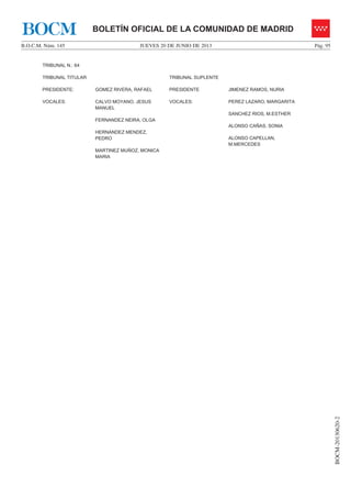 JUEVES 20 DE JUNIO DE 2013B.O.C.M. Núm. 145 Pág. 95
BOCM-20130620-2
BOLETÍN OFICIAL DE LA COMUNIDAD DE MADRIDBOCM
TRIBUNAL N.: 64
TRIBUNAL TITULAR TRIBUNAL SUPLENTE
PRESIDENTE: GOMEZ RIVERA, RAFAEL PRESIDENTE JIMENEZ RAMOS, NURIA
VOCALES: CALVO MOYANO, JESUS
MANUEL
FERNANDEZ NEIRA, OLGA
HERNANDEZ MENDEZ,
PEDRO
MARTINEZ MUÑOZ, MONICA
MARIA
VOCALES: PEREZ LAZARO, MARGARITA
SANCHEZ RIOS, M.ESTHER
ALONSO CAÑAS, SONIA
ALONSO CAPELLAN,
M.MERCEDES
 