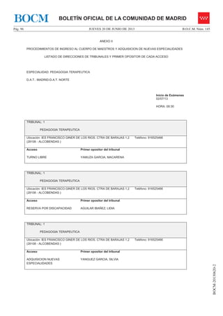 JUEVES 20 DE JUNIO DE 2013Pág. 96 B.O.C.M. Núm. 145
BOCM-20130620-2
BOLETÍN OFICIAL DE LA COMUNIDAD DE MADRIDBOCM
ANEXO II
PROCEDIMIENTOS DE INGRESO AL CUERPO DE MAESTROS Y ADQUISICION DE NUEVAS ESPECIALIDADES
LISTADO DE DIRECCIONES DE TRIBUNALES Y PRIMER OPOSITOR DE CADA ACCESO
ESPECIALIDAD: PEDAGOGIA TERAPEUTICA
D.A.T.: MADRID-D.A.T. NORTE
Inicio de Exámenes
02/07/13
HORA: 08:30
TRIBUNAL: 1
PEDAGOGIA TERAPEUTICA
Ubicación: IES FRANCISCO GINER DE LOS RIOS. CTRA DE BARAJAS 1,2
(28108 - ALCOBENDAS )
Teléfono: 916525466
Acceso
TURNO LIBRE
Primer opositor del tribunal
YAMUZA GARCIA, MACARENA
TRIBUNAL: 1
PEDAGOGIA TERAPEUTICA
Ubicación: IES FRANCISCO GINER DE LOS RIOS. CTRA DE BARAJAS 1,2
(28108 - ALCOBENDAS )
Teléfono: 916525466
Acceso
RESERVA POR DISCAPACIDAD
Primer opositor del tribunal
AGUILAR IBAÑEZ, LIDIA
TRIBUNAL: 1
PEDAGOGIA TERAPEUTICA
Ubicación: IES FRANCISCO GINER DE LOS RIOS. CTRA DE BARAJAS 1,2
(28108 - ALCOBENDAS )
Teléfono: 916525466
Acceso
ADQUISICION NUEVAS
ESPECIALIDADES
Primer opositor del tribunal
YANGUEZ GARCIA, SILVIA
 
