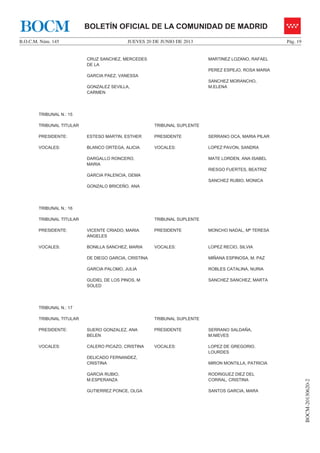 JUEVES 20 DE JUNIO DE 2013B.O.C.M. Núm. 145 Pág. 19
BOCM-20130620-2
BOLETÍN OFICIAL DE LA COMUNIDAD DE MADRIDBOCM
CRUZ SANCHEZ, MERCEDES
DE LA
GARCIA PAEZ, VANESSA
GONZALEZ SEVILLA,
CARMEN
MARTINEZ LOZANO, RAFAEL
PEREZ ESPEJO, ROSA MARIA
SANCHEZ MORANCHO,
M.ELENA
TRIBUNAL N.: 15
TRIBUNAL TITULAR TRIBUNAL SUPLENTE
PRESIDENTE: ESTESO MARTIN, ESTHER PRESIDENTE SERRANO OCA, MARIA PILAR
VOCALES: BLANCO ORTEGA, ALICIA
DARGALLO RONCERO,
MARIA
GARCIA PALENCIA, GEMA
GONZALO BRICEÑO, ANA
VOCALES: LOPEZ PAVON, SANDRA
MATE LORDEN, ANA ISABEL
RIESGO FUERTES, BEATRIZ
SANCHEZ RUBIO, MONICA
TRIBUNAL N.: 16
TRIBUNAL TITULAR TRIBUNAL SUPLENTE
PRESIDENTE: VICENTE CRIADO, MARIA
ANGELES
PRESIDENTE MONCHO NADAL, Mª TERESA
VOCALES: BONILLA SANCHEZ, MARIA
DE DIEGO GARCIA, CRISTINA
GARCIA PALOMO, JULIA
GUDIEL DE LOS PINOS, M
SOLED
VOCALES: LOPEZ RECIO, SILVIA
MIÑANA ESPINOSA, M. PAZ
ROBLES CATALINA, NURIA
SANCHEZ SANCHEZ, MARTA
TRIBUNAL N.: 17
TRIBUNAL TITULAR TRIBUNAL SUPLENTE
PRESIDENTE: SUERO GONZALEZ, ANA
BELEN
PRESIDENTE SERRANO SALDAÑA,
M.NIEVES
VOCALES: CALERO PICAZO, CRISTINA
DELICADO FERNANDEZ,
CRISTINA
GARCIA RUBIO,
M.ESPERANZA
GUTIERREZ PONCE, OLGA
VOCALES: LOPEZ DE GREGORIO,
LOURDES
MIRON MONTILLA, PATRICIA
RODRIGUEZ DIEZ DEL
CORRAL, CRISTINA
SANTOS GARCIA, MARA
 