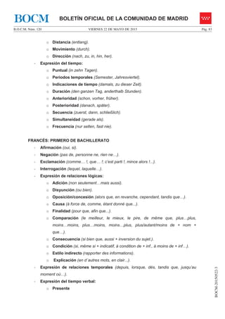 VIERNES 22 DE MAYO DE 2015B.O.C.M. Núm. 120 Pág. 83
BOCM-20150522-3
BOLETÍN OFICIAL DE LA COMUNIDAD DE MADRIDBOCM
o Distancia (entlang).
o Movimiento (durch).
o Dirección (nach, zu, in, hin, her).
- Expresión del tiempo:
o Puntual (in zehn Tagen).
o Periodos temporales (Semester, Jahresviertel).
o Indicaciones de tiempo (damals, zu dieser Zeit).
o Duración (den ganzen Tag, anderthalb Stunden).
o Anterioridad (schon, vorher, früher).
o Posterioridad (danach, später).
o Secuencia (zuerst, dann, schließlich).
o Simultaneidad (gerade als).
o Frecuencia (nur selten, fast nie).
FRANCÉS: PRIMERO DE BACHILLERATO
- Afirmación (oui, si).
- Negación (pas de, personne ne, rien ne…).
- Exclamación (comme… !, que… !; c’est parti !, mince alors !...).
- Interrogación (lequel, laquelle…).
- Expresión de relaciones lógicas:
o Adición (non seulement…mais aussi).
o Disyunción (ou bien).
o Oposición/concesión (alors que, en revanche, cependant, tandis que…).
o Causa (à force de, comme, étant donné que...).
o Finalidad (pour que, afin que...).
o Comparación (le meilleur, le mieux, le pire, de même que, plus…plus,
moins…moins, plus…moins, moins…plus, plus/autant/moins de + nom +
que…).
o Consecuencia (si bien que, aussi + inversion du sujet.).
o Condición (si, même si + indicatif, à condition de + inf., à moins de + inf…).
o Estilo indirecto (rapporter des informations).
o Explicación (en d´autres mots, en clair...).
- Expresión de relaciones temporales (depuis, lorsque, dès, tandis que, jusqu’au
moment où…).
- Expresión del tiempo verbal:
o Presente
 