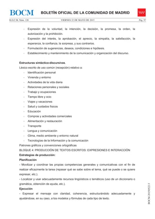 VIERNES 22 DE MAYO DE 2015B.O.C.M. Núm. 120 Pág. 97
BOCM-20150522-3
BOLETÍN OFICIAL DE LA COMUNIDAD DE MADRIDBOCM
- Expresión de la voluntad, la intención, la decisión, la promesa, la orden, la
autorización y la prohibición.
- Expresión del interés, la aprobación, el aprecio, la simpatía, la satisfacción, la
esperanza, la confianza, la sorpresa, y sus contrarios.
- Formulación de sugerencias, deseos, condiciones e hipótesis.
- Establecimiento y mantenimiento de la comunicación y organización del discurso.
Estructuras sintáctico-discursivas.
Léxico escrito de uso común (recepción) relativo a:
- Identificación personal
- Vivienda y entorno
- Actividades de la vida diaria
- Relaciones personales y sociales
- Trabajo y ocupaciones
- Tiempo libre y ocio
- Viajes y vacaciones
- Salud y cuidados físicos
- Educación
- Compras y actividades comerciales
- Alimentación y restauración
- Transporte
- Lengua y comunicación
- Clima, medio ambiente y entorno natural
- Tecnologías de la Información y la comunicación
Patrones gráficos y convenciones ortográficas
BLOQUE 4: PRODUCCIÓN DE TEXTOS ESCRITOS: EXPRESIONES E INTERACCIÓN
Estrategias de producción:
Planificación
- Movilizar y coordinar las propias competencias generales y comunicativas con el fin de
realizar eficazmente la tarea (repasar qué se sabe sobre el tema, qué se puede o se quiere
expresar, etc.).
- Localizar y usar adecuadamente recursos lingüísticos o temáticos (uso de un diccionario o
gramática, obtención de ayuda, etc.).
Ejecución
- Expresar el mensaje con claridad, coherencia, estructurándolo adecuadamente y
ajustándose, en su caso, a los modelos y fórmulas de cada tipo de texto.
 