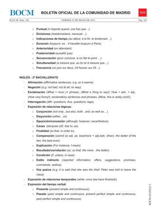 VIERNES 22 DE MAYO DE 2015B.O.C.M. Núm. 120 Pág. 103
BOCM-20150522-3
BOLETÍN OFICIAL DE LA COMUNIDAD DE MADRIDBOCM
o Puntual (n´importe quand, une fois que…).
o Divisiones (hebdomadaire, mensuel…).
o Indicaciones de tiempo (au début, à la fin, le lendemain…).
o Duración (toujours, ex. : il travaille toujours à Paris).
o Anterioridad (en attendant).
o Posterioridad (aussitôt que).
o Secuenciación (pour conclure, si on fait le point …).
o Simultaneidad (à mesure que, au fur et à mesure que…).
o Frecuencia (un jour sur deux, 24 heures sur 24…).
INGLÉS : 2º BACHILLERATO
- Afirmación (affirmative sentences, e.g. so it seems).
- Negación (e.g. not bad; not at all; no way).
- Exclamación (What + noun (+ phrase), (What a thing to say!); How + adv. + adj.,
(How very funny!); exclamatory sentences and phrases, (Wow, this is really cool!)).
- Interrogación (Wh- questions; Aux. questions; tags).
- Expresión de relaciones lógicas:
o Conjunción (not only...but also; both...and; as well as... ).
o Disyunción (either…or).
o Oposición/concesión (although; however; nevertheless).
o Causa (because (of); due to; as).
o Finalidad (so that; in order to).
o Comparación (as/not so adj. as; less/more + adj./adv. (than); the better of the
two; the best ever).
o Explicación (For instance; I mean).
o Resultado/correlación (so; so that; the more…the better).
o Condición (if; unless; in case).
o Estilo indirecto (reported information, offers, suggestions, promises,
commands, wishes).
o Voz pasiva (e.g. it is said that she was the thief; Peter was told to leave the
class).
- Expresión de relaciones temporales (while; once (we have finished)).
- Expresión del tiempo verbal:
o Presente (present simple and continuous).
o Pasado (past simple and continuous; present perfect simple and continuous;
past perfect simple and continuous).
 