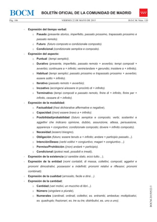 VIERNES 22 DE MAYO DE 2015Pág. 106 B.O.C.M. Núm. 120
BOCM-20150522-3
BOLETÍN OFICIAL DE LA COMUNIDAD DE MADRIDBOCM
- Expresión del tiempo verbal:
o Pasado (presente storico, imperfetto, passato prossimo, trapassato prossimo e
passato remoto).
o Futuro (futuro composto e condizionale composto).
o Condicional (condizionale semplice e composto).
- Expresión del aspecto:
o Puntual (tempi semplici).
o Durativo (presente, imperfetto, passato remoto + avverbio; tempi composti +
avverbio; continuare a + infinito; venire/andare + gerundio; insistere a + infinito).
o Habitual (tempi semplici; passato prossimo e trapassato prossimo + avverbio;
essere solito + infinito).
o Iterativo (passato remoto + avverbio).
o Incoativo (accingersi a/essere in procinto di + infinito).
o Terminativo (tempi composti e passato remoto, finire di + infinito, finire per +
infinito, cessare di + infinito).
- Expresión de la modalidad:
o Factualidad (frasi dichiarative affermative e negative).
o Capacidad ((non) essere bravo a + infinito).
o Posibilidad/probabilidad (futuro semplice e composto; verbi, sostantivi e
aggettivi che indicano opinione, dubbio, assunzione, attesa, persuasione,
apparenza + congiuntivo; condizionale composto; dovere + infinito composto).
o Necesidad (esserci bisogno).
o Obligación (futuro; essere tenuto a + infinito; andare + participio passato...).
o Intención/Deseo (verbi volitivi + congiuntivo; magari + congiuntivo…).
o Permiso/Prohibición ((non) andaré + participio).
o Condicional (ipotesi reali, possibili e irreali).
- Expresión de la existencia (ci sarebbe stato, ecco tutto…).
- Expresión de la entidad (nomi contabili, di massa, collettivi, composti; aggetivi e
pronomi dimostrativi, possessivi e indefiniti; pronomi relativi e riflessivi; pronomi
combinati).
- Expresión de la cualidad (arrossito, facile a dirsi…).
- Expresión de la cantidad:
o Cantidad (vari motivi, un mucchio di libri...).
o Número (singolare e plurale).
o Numerales (cardinali, ordinali, collettivi, es. entrambi, ambedue; moltiplicativi,
es. quadruplo; frazionari, es. tre su tre; distributivi, es. uno a uno).
 