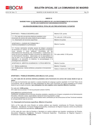 MARTES 24 DE MARZO DE 2020B.O.C.M. Núm. 72 Pág. 99
BOCM-20200324-2
BOLETÍN OFICIAL DE LA COMUNIDAD DE MADRIDBOCM
ANEXO VI
BAREMO PARA LA VALORACIÓN DE MÉRITOS DE LOS PROCEDIMIENTOS DE ACCESOS
ENTRE LOS CUERPOS DE FUNCIONARIOS DOCENTES
VALORACIÓN MÁXIMA POR EL TOTAL DE LOS TRES APARTADOS: 10 PUNTOS
APARTADO I.- TRABAJO DESARROLLADO Máximo 5,50 puntos
1.1.- Por cada año de servicios efectivos prestados como
funcionario de carrera del cuerpo desde el que se aspira
Por cada año: 0,500 puntos
1.2.- Desempeño de funciones específicas Máximo 2,5 puntos
APARTADO II.- CURSOS DE FORMACIÓN Y
PERFECCIONAMIENTO SUPERADOS
Máximo 3 puntos
2.1.- Cursos, seminarios, jornadas, grupos de trabajo o proyectos
de formación en centros, en los que haya participado el aspirante
como ponente o como asistente, convocados por las
Administraciones Educativas, las universidades o instituciones sin
ánimo de lucro que tengan firmados convenios de colaboración con
la Administración Educativa, relacionados con la especialidad a la
que se opta o con la organización escolar, las nuevas tecnologías
aplicadas a la educación, la didáctica, la psicopedagogía y la
sociología de la educación
Por cada crédito: 0,100 puntos
APARTADO III.- MÉRITOS ACADÉMICOS Y OTROS MÉRITOS Máximo 3 puntos
3.1. Méritos académicos Máximo 1,5 puntos
3.2.- Publicaciones, méritos artísticos y proyectos e innovaciones
técnicas
Hasta un máximo de 1,500 puntos
APARTADO I.- TRABAJO DESARROLLADO (Máximo 5,50 puntos)
1.1.- Por cada año de servicios efectivos prestados como funcionario de carrera del cuerpo desde el que se
aspira.
En el caso de funcionarios que aspiren a cuerpos docentes de subgrupo superior (apartado 3.2.10 del Título I de la
convocatoria), sólo se valorarán por este subapartado los años como funcionario de carrera prestados en el Cuerpo
desde el que se aspira al acceso, que sobrepasen los seis exigidos como requisito (Máximo 4 puntos).
Por cada año: 0,500 puntos.
(Por cada mes se sumará 1/12 de la puntuación anterior 0,0416)
DOCUMENTOS JUSTIFICATIVOS
Certificación acreditativa de los servicios docentes prestados, expedida por el órgano competente de la Administración
Educativa, indicando cuerpo, especialidad y fechas de toma de posesión y ceses.
Los servicios prestados en la Comunidad de Madrid serán certificados por las Direcciones de Área Territorial mediante
la correspondiente hoja de servicios.
1.2.- Desempeño de funciones específicas. (Máximo 2,5 puntos)
1.2.1.- a) Por cada año como Director en centros públicos que impartan: enseñanzas de Primaria, Secundaria
Obligatoria, Bachillerato, Formación Profesional Específica, enseñanzas de Régimen Especial, centros de profesores
y recursos o enseñanzas equivalentes: 0,250 puntos.
b) Por cada año como Jefe de Estudios o Secretario en centros públicos que impartan: enseñanzas de Primaria,
Secundaria Obligatoria, Bachillerato, Formación Profesional Específica, Enseñanzas de Régimen Especial o
Enseñanzas equivalentes: 0,200 puntos.
 