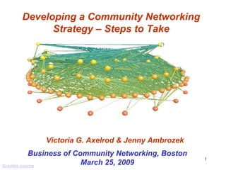Developing a Community Networking
           Strategy – Steps to Take




            Victoria G. Axelrod & Jenny Ambrozek
           Business of Community Networking, Boston
                                                      1
Graphic source
                         March 25, 2009
 