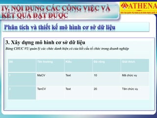 3. Xây dựng mô hình cơ sở dữ liệu
Bảng CHUC VU quản lý các chức danh hiện có của kết cấu tổ chức trong doanh nghiệp
Stt Tên trường Kiểu Độ rộng Giải thích
1 MaCV Text 10 Mã chức vụ
2 TenCV Text 20 Tên chức vụ
 