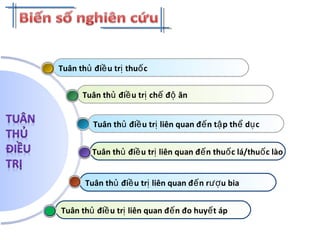 Tuân th đi u tr thu củ ề ị ố
Tuân th đi u tr ch đ ănủ ề ị ế ộ
Tuân th đi u tr liên quan đ n t p th d củ ề ị ế ậ ể ụ
Tuân th đi u tr liên quan đ n thu c lá/thu c làoủ ề ị ế ố ố
Tuân th đi u tr liên quan đ n r u biaủ ề ị ế ượ
Tuân th đi u tr liên quan đ n đo huy t ápủ ề ị ế ế
 