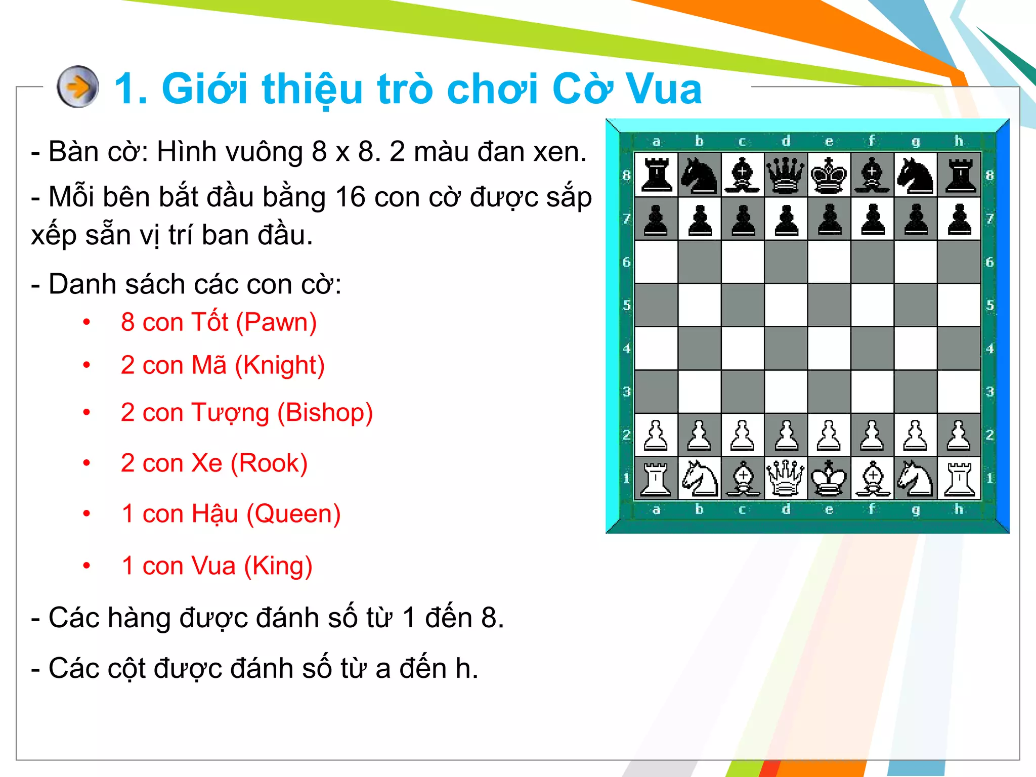 Chess with Java | PPT